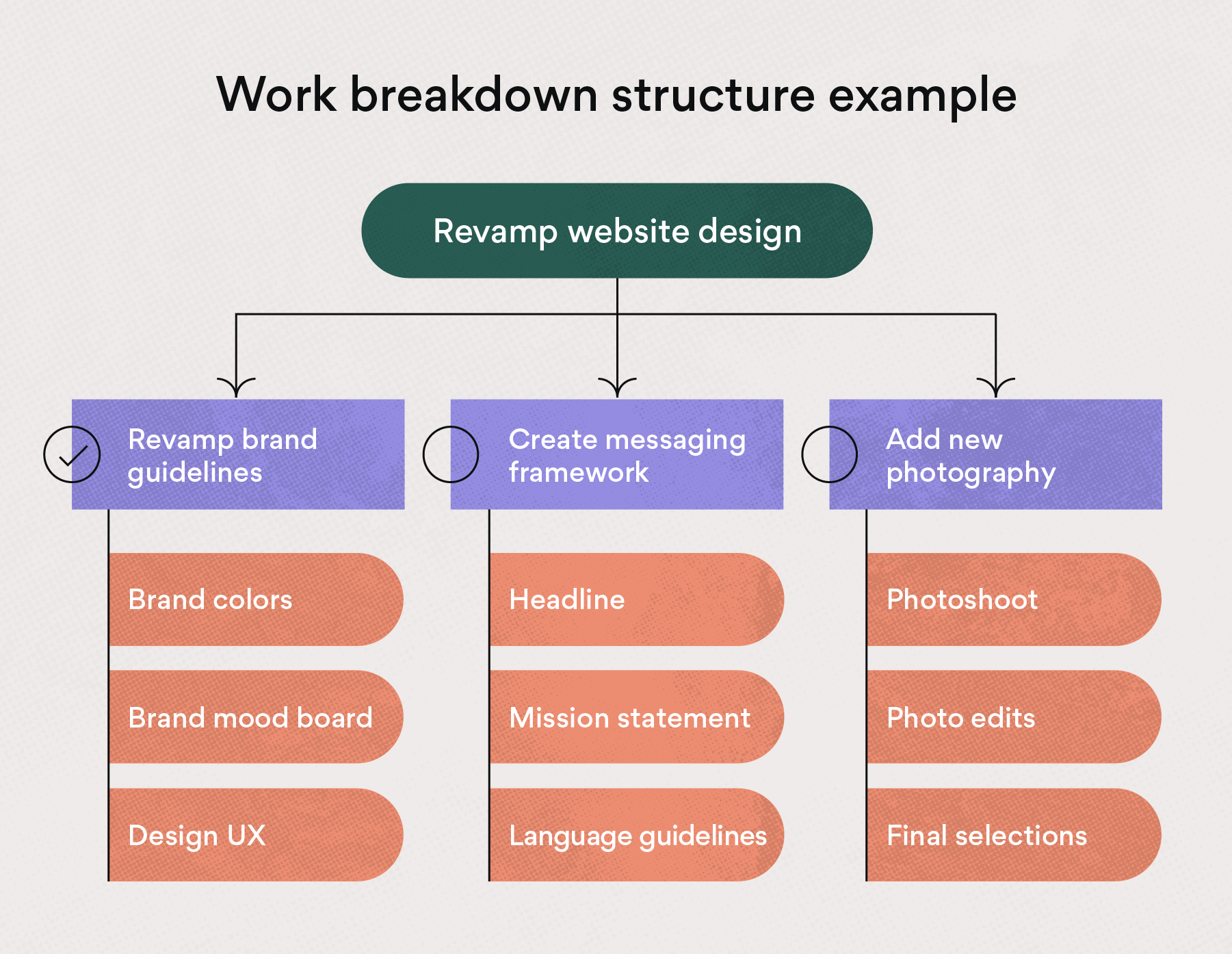 Work breakdown structure in used in which project management framework