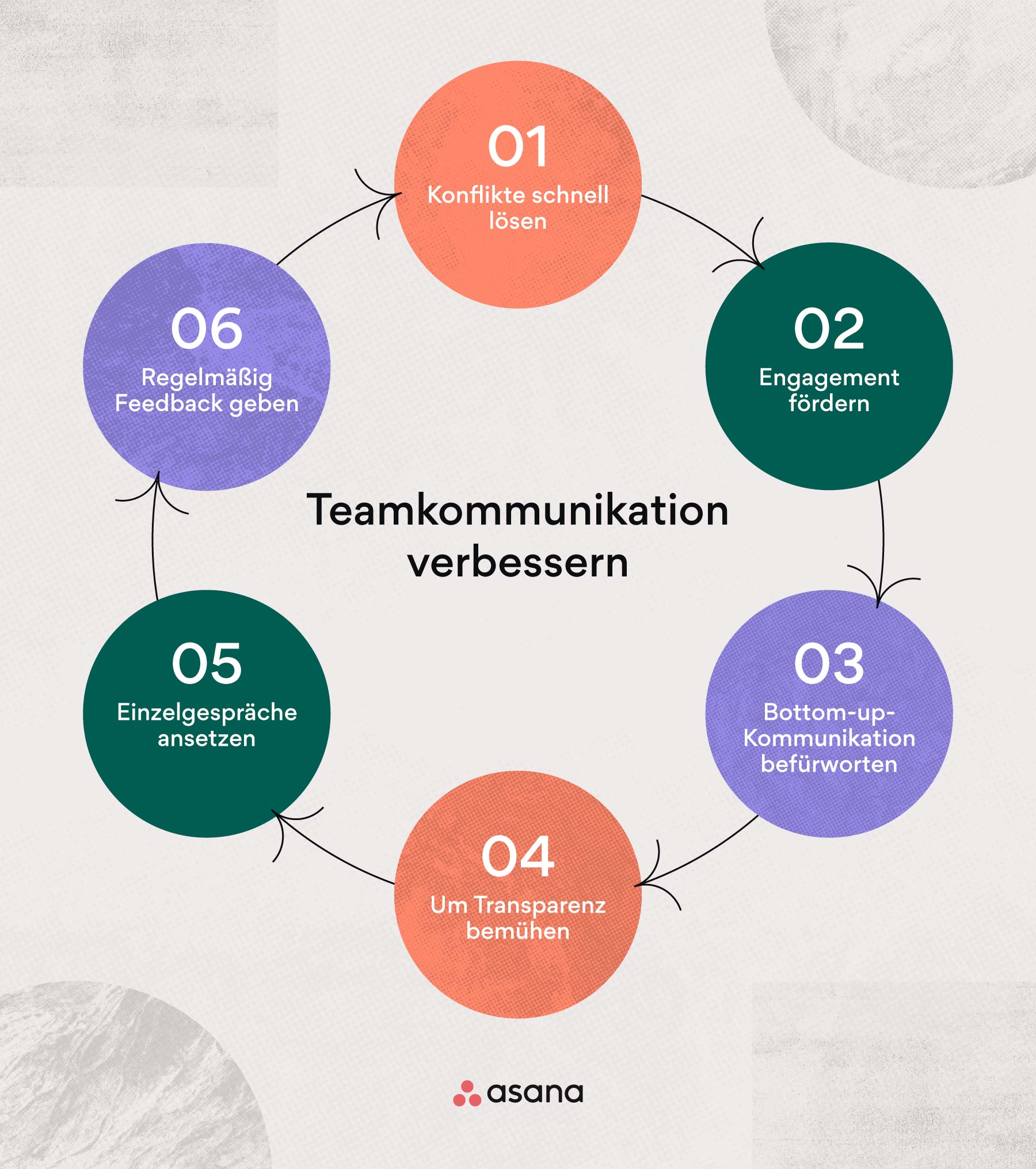 6 Strategien zur Förderung der Kommunikationsfähigkeiten im Team