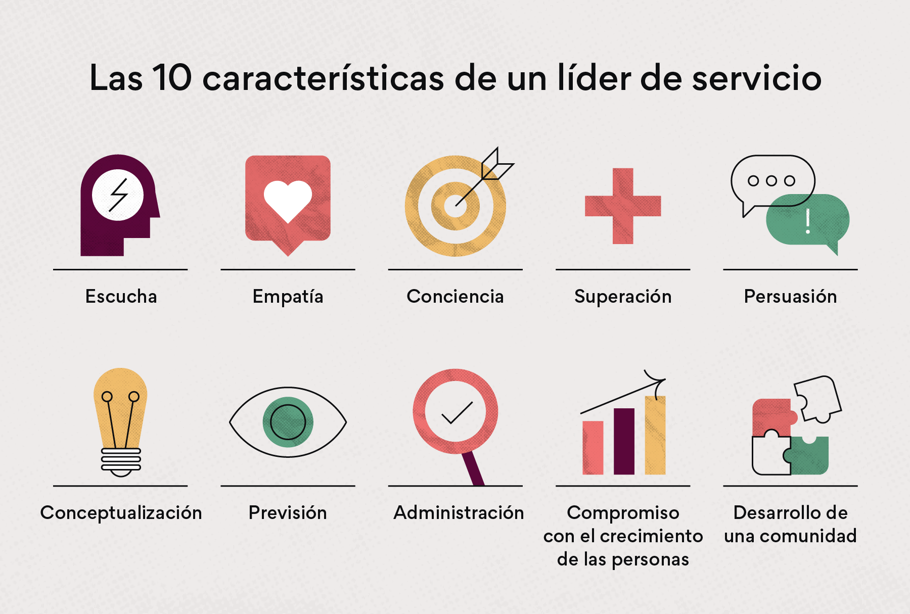Las 10 características del liderazgo de servicio