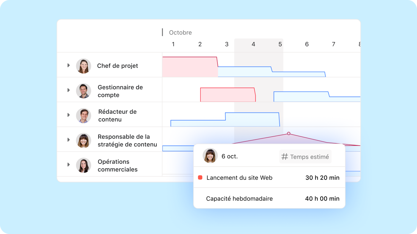 Gérez efficacement les ressources