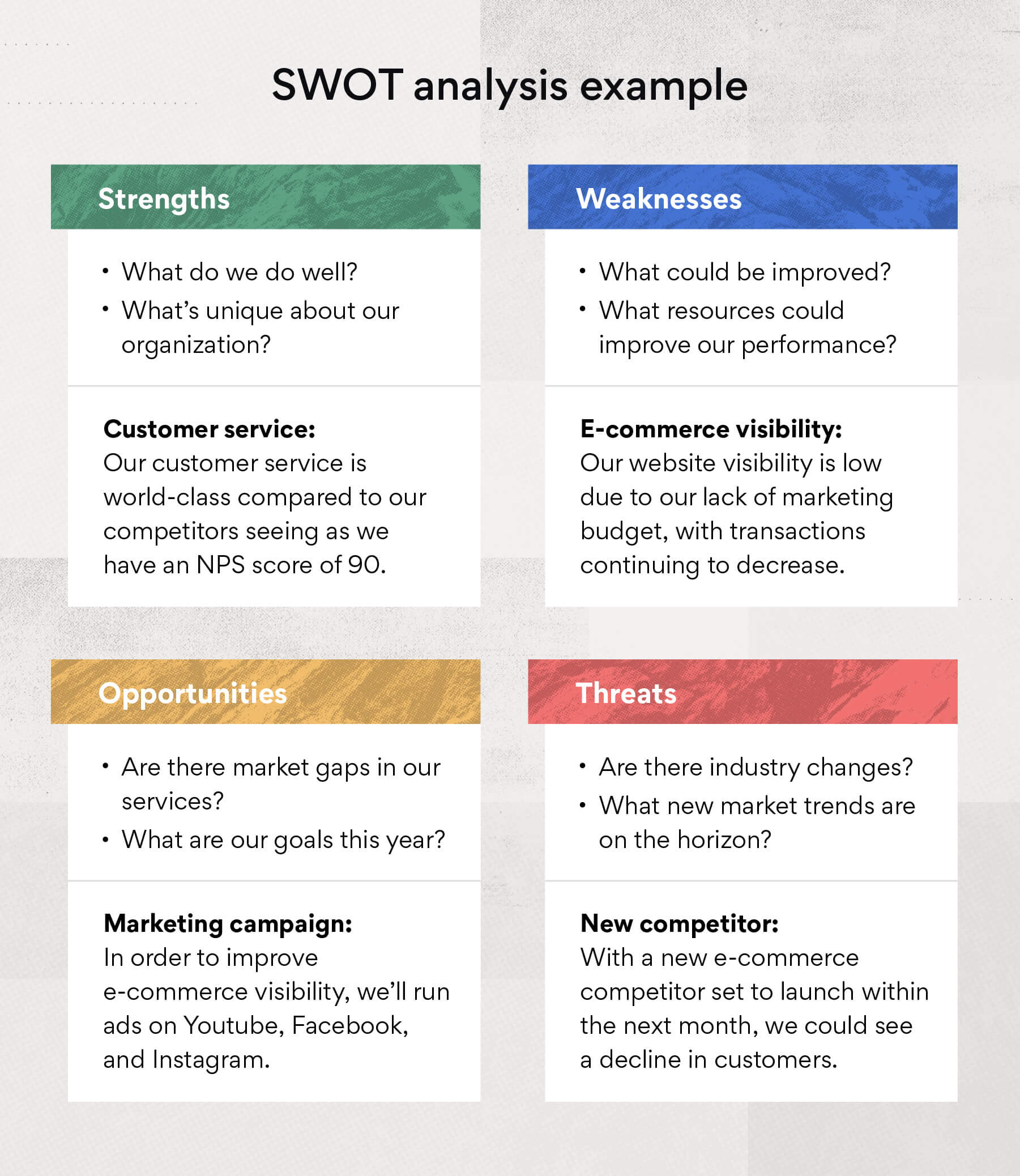SWOT analysis example