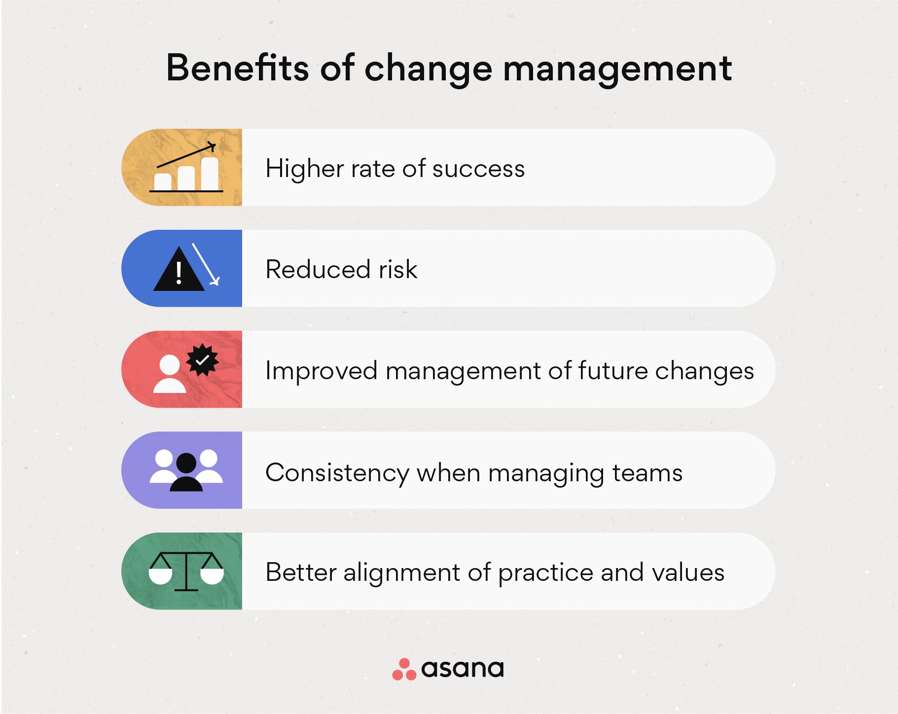 [inline illustration] Benefits of change management (infographic)