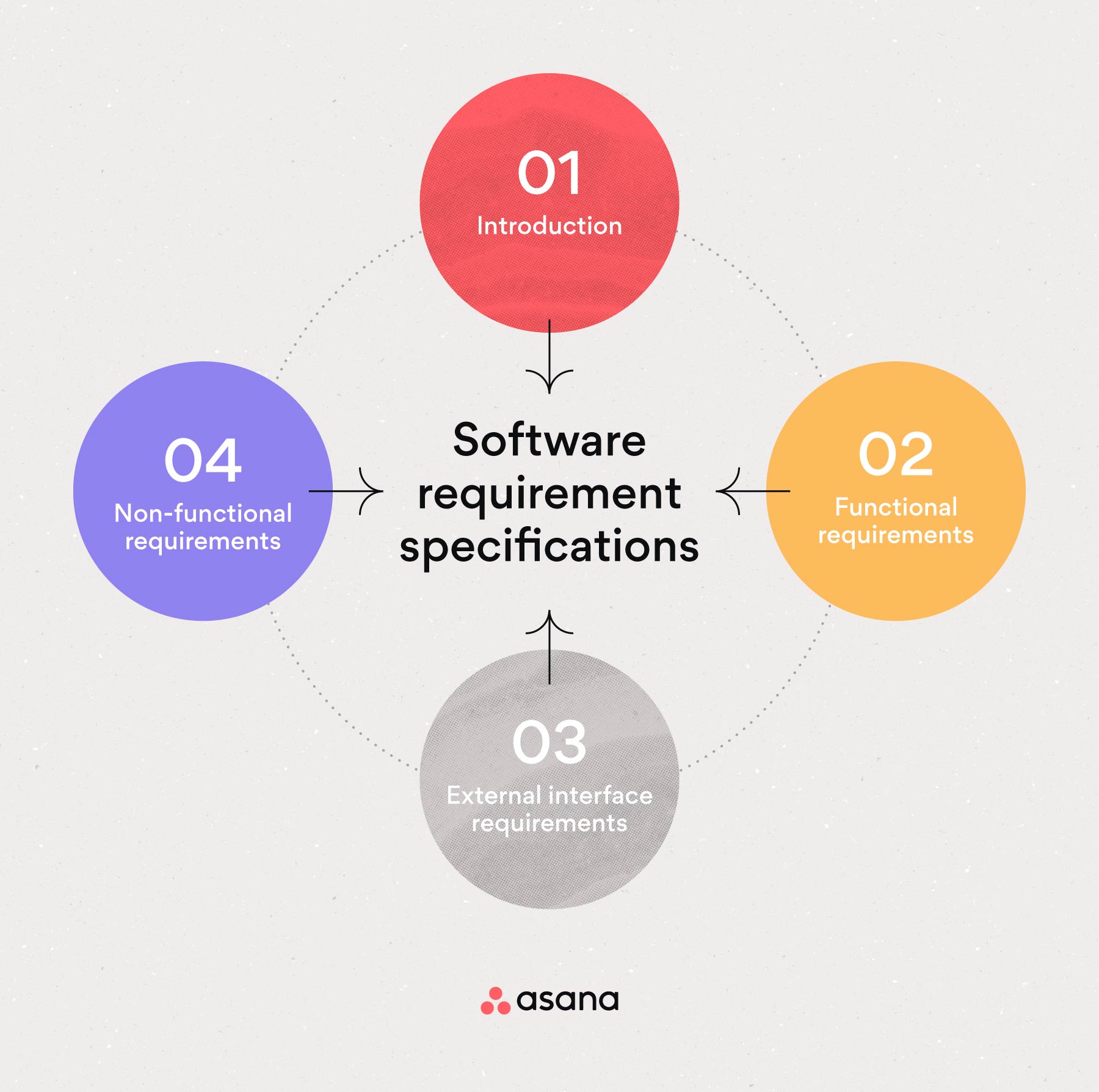 [Ilustración integrada] Especificaciones de requisitos de software (Infografía)