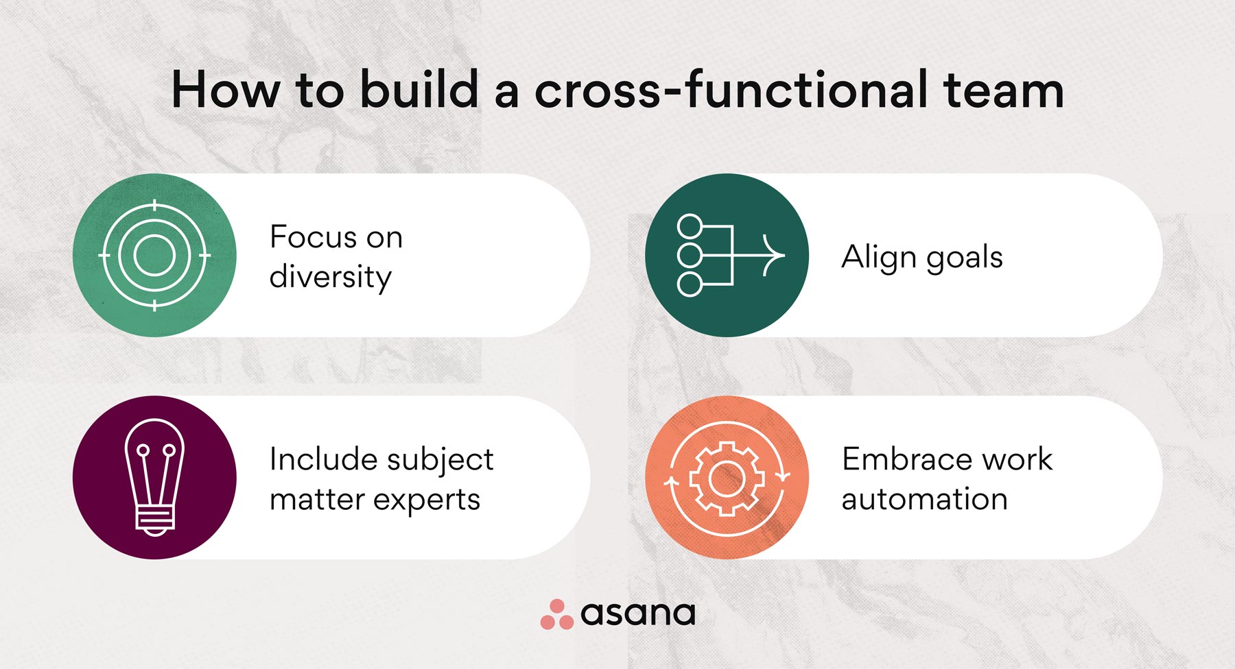 [inline illustration] how to build cross functional team (infographic)
