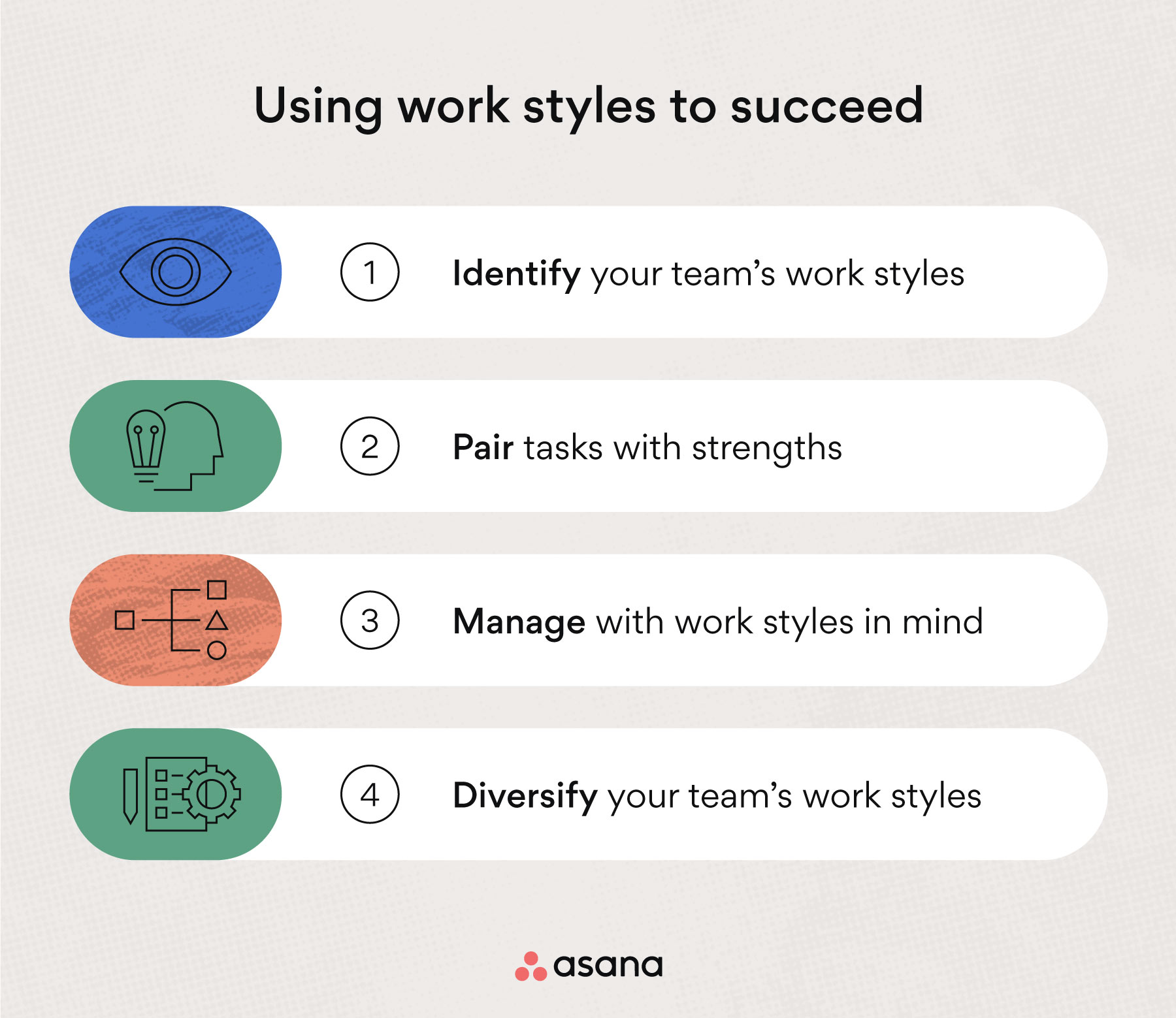 Using work styles to succeed
