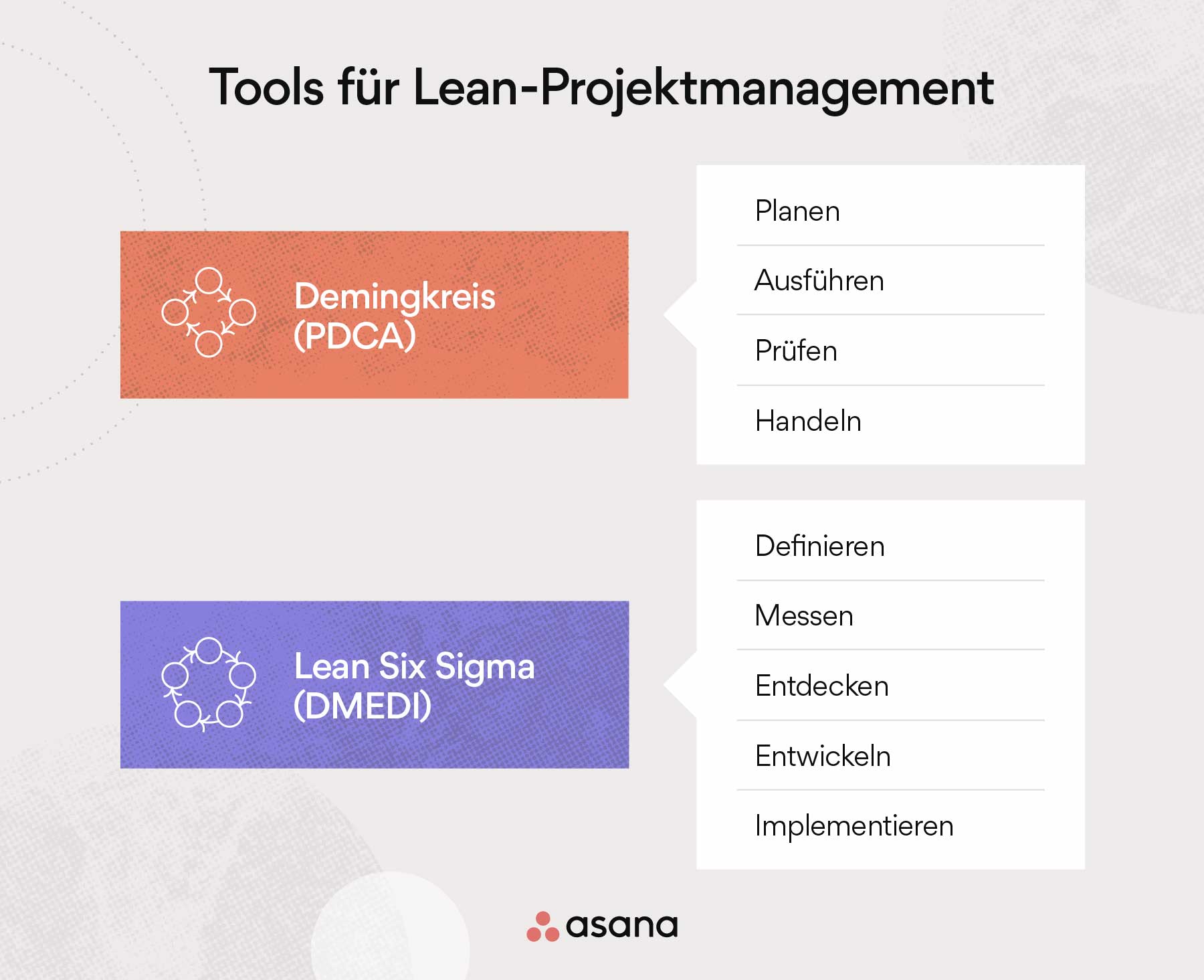 Tools für das Lean-Projektmanagement
