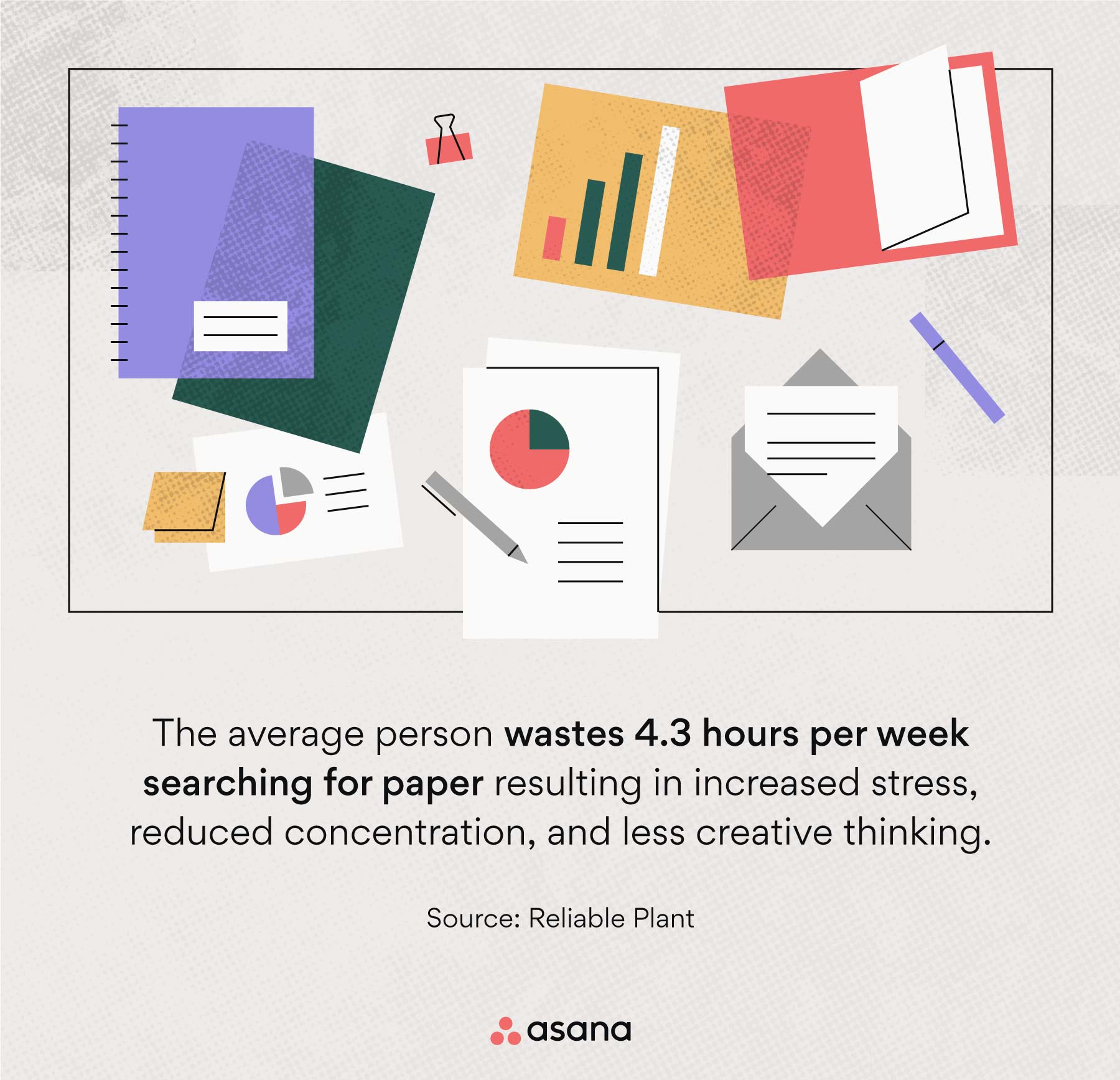 the average person wastes 4.3 hours per week searching for paper
