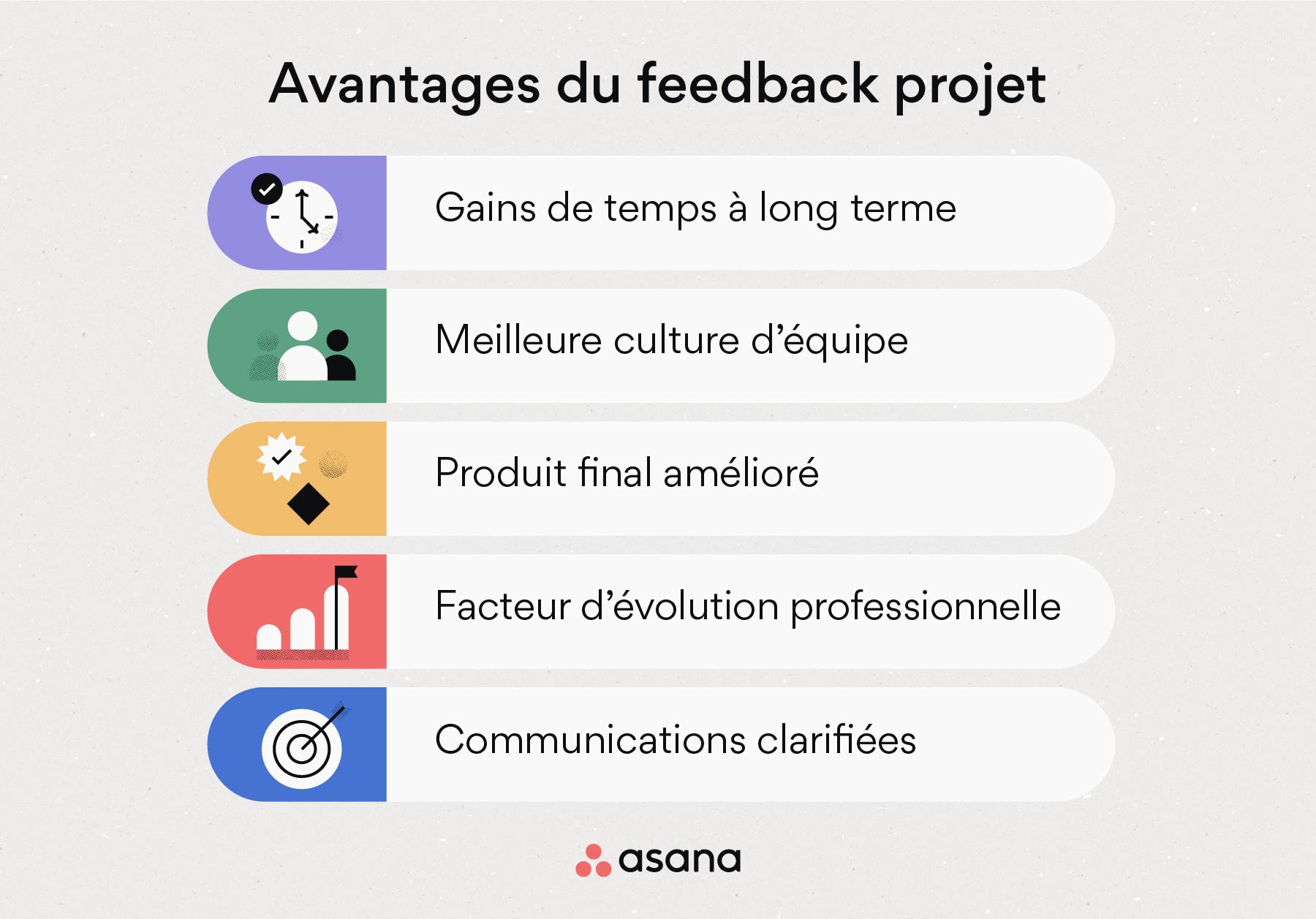 Proposer un feedback pertinent en 7 étapes • Asana