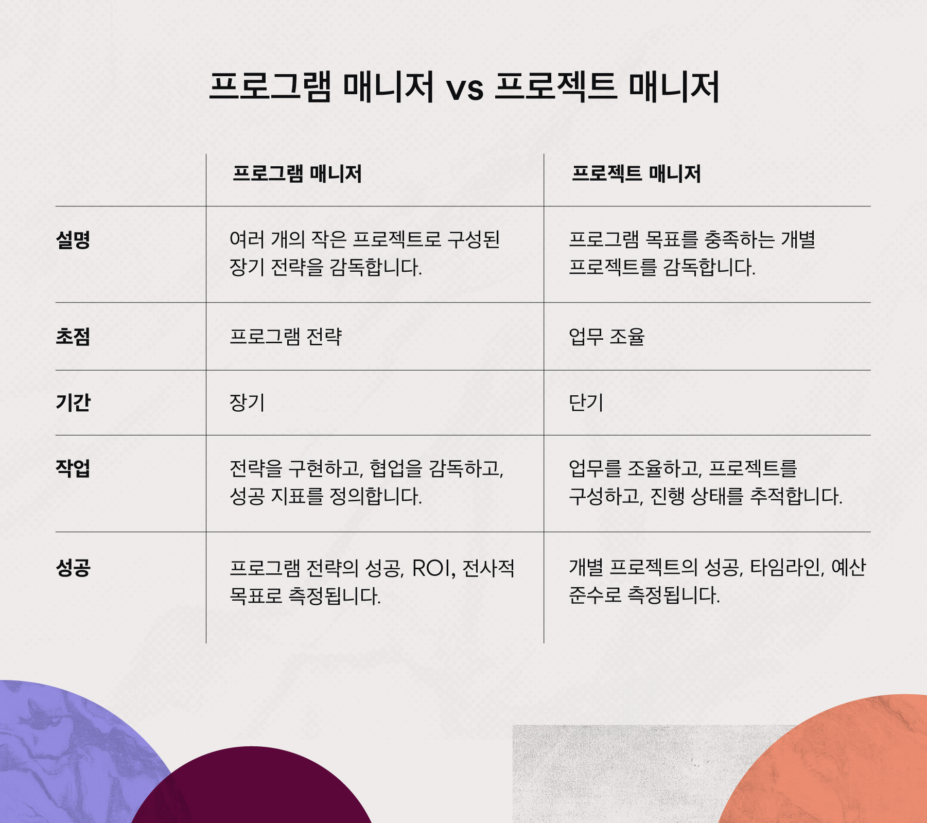 product-manager-vs-project-manager-productfolio