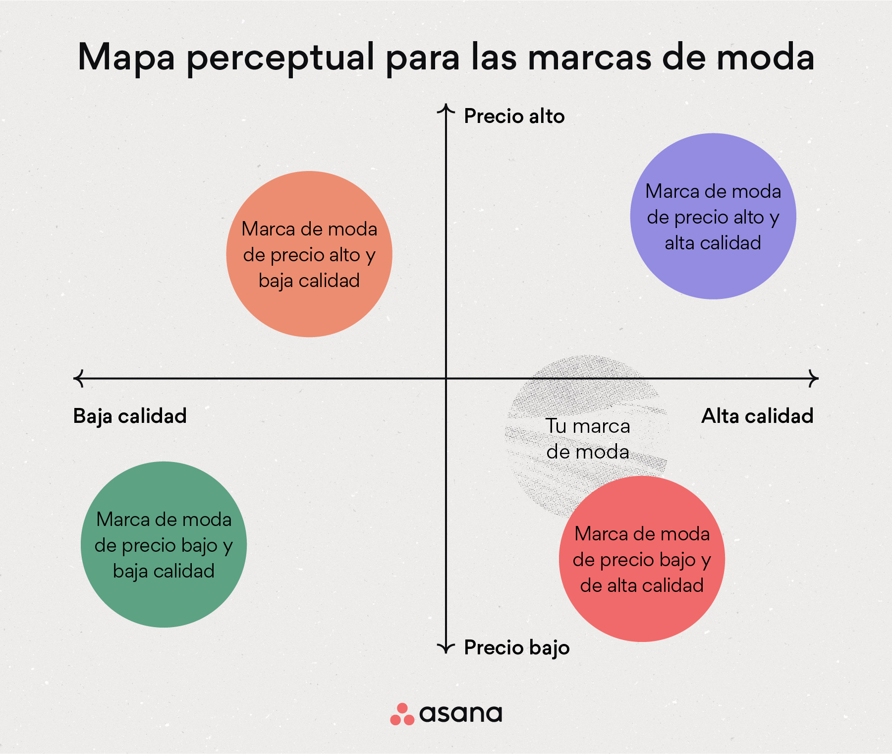 [Ilustración integrada] Mapa perceptual para las marcas de moda (ejemplo)