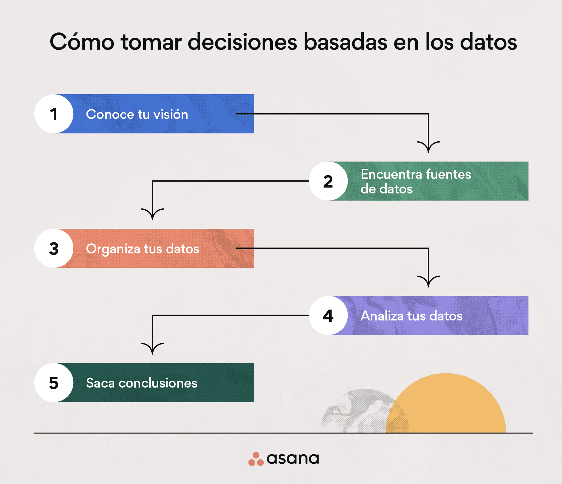 5 pasos para tomar decisiones basadas en los datos