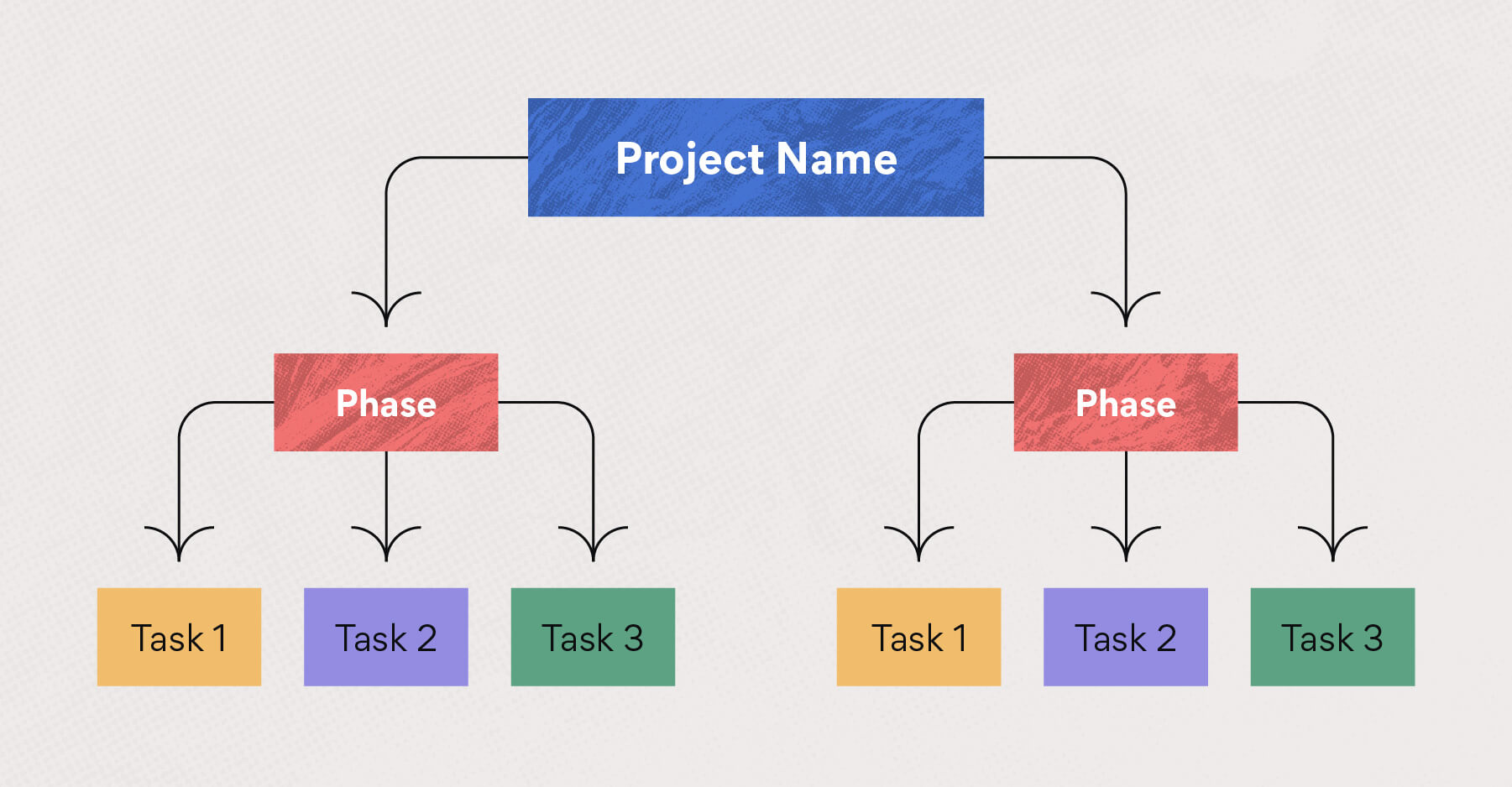 projectlibre move task makes non critical