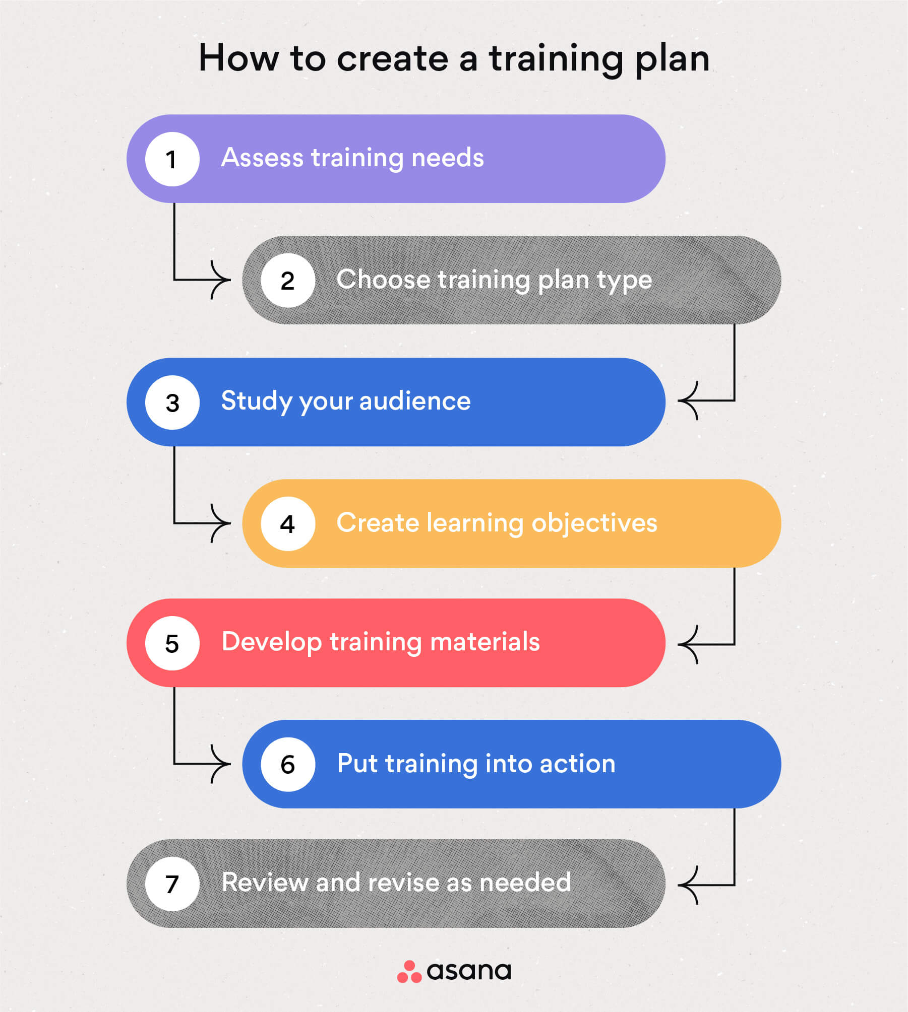 [Inline-Illustration] So erstellen Sie einen Schulungsplan (Infografik)