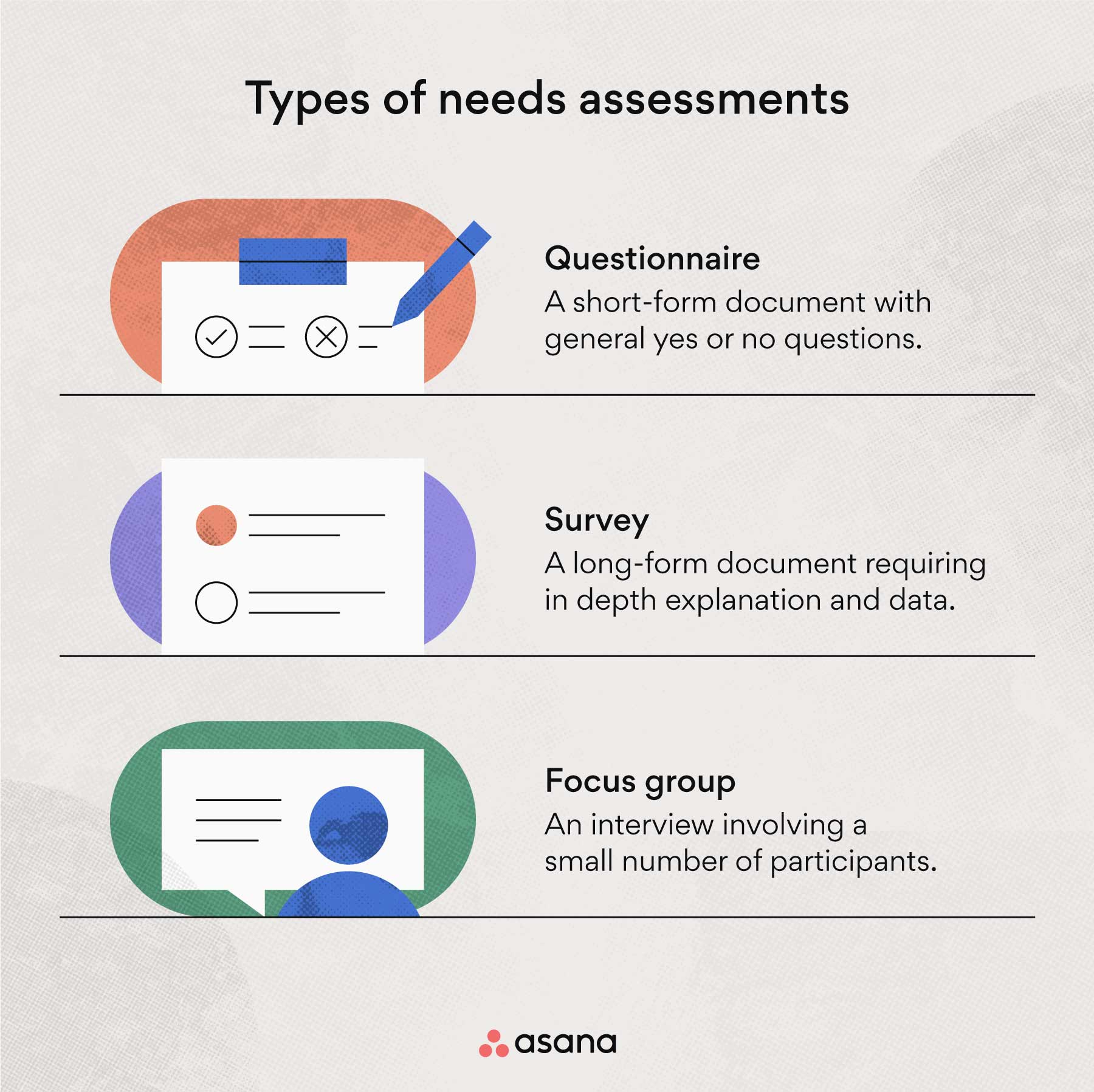 Types of need assessment techniques