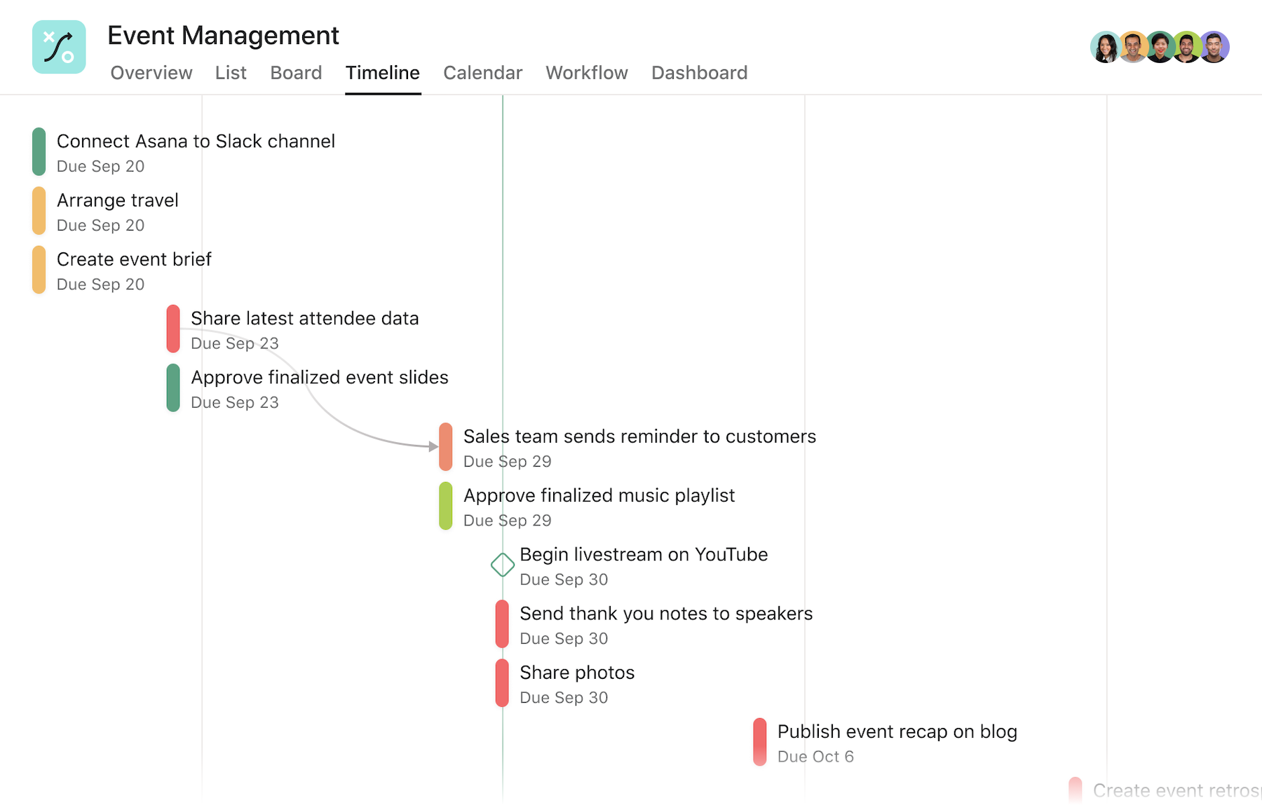 Project Chart Template Asana Project Chart Template Asana