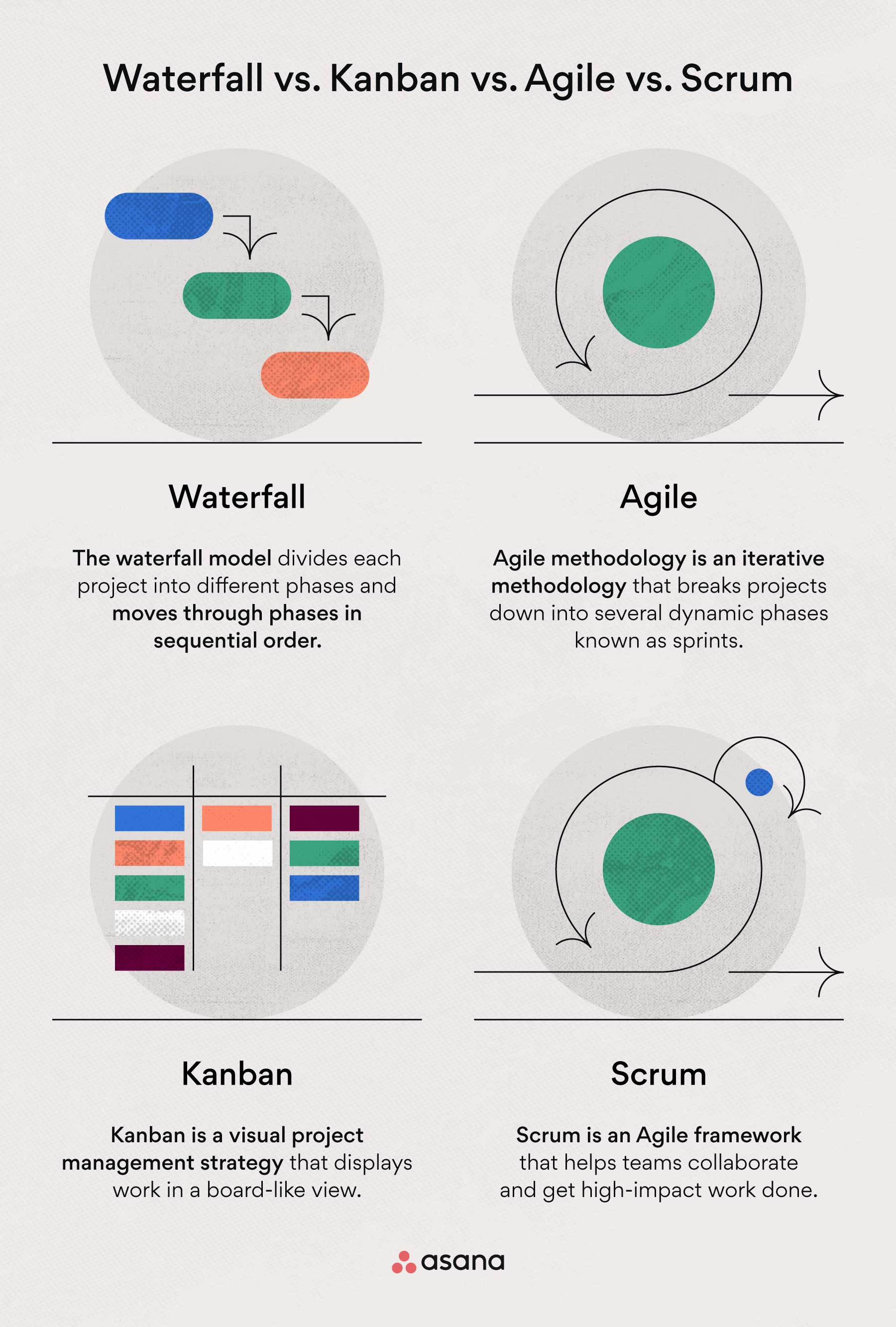 waterfall vs kanban vs agile vs scrum