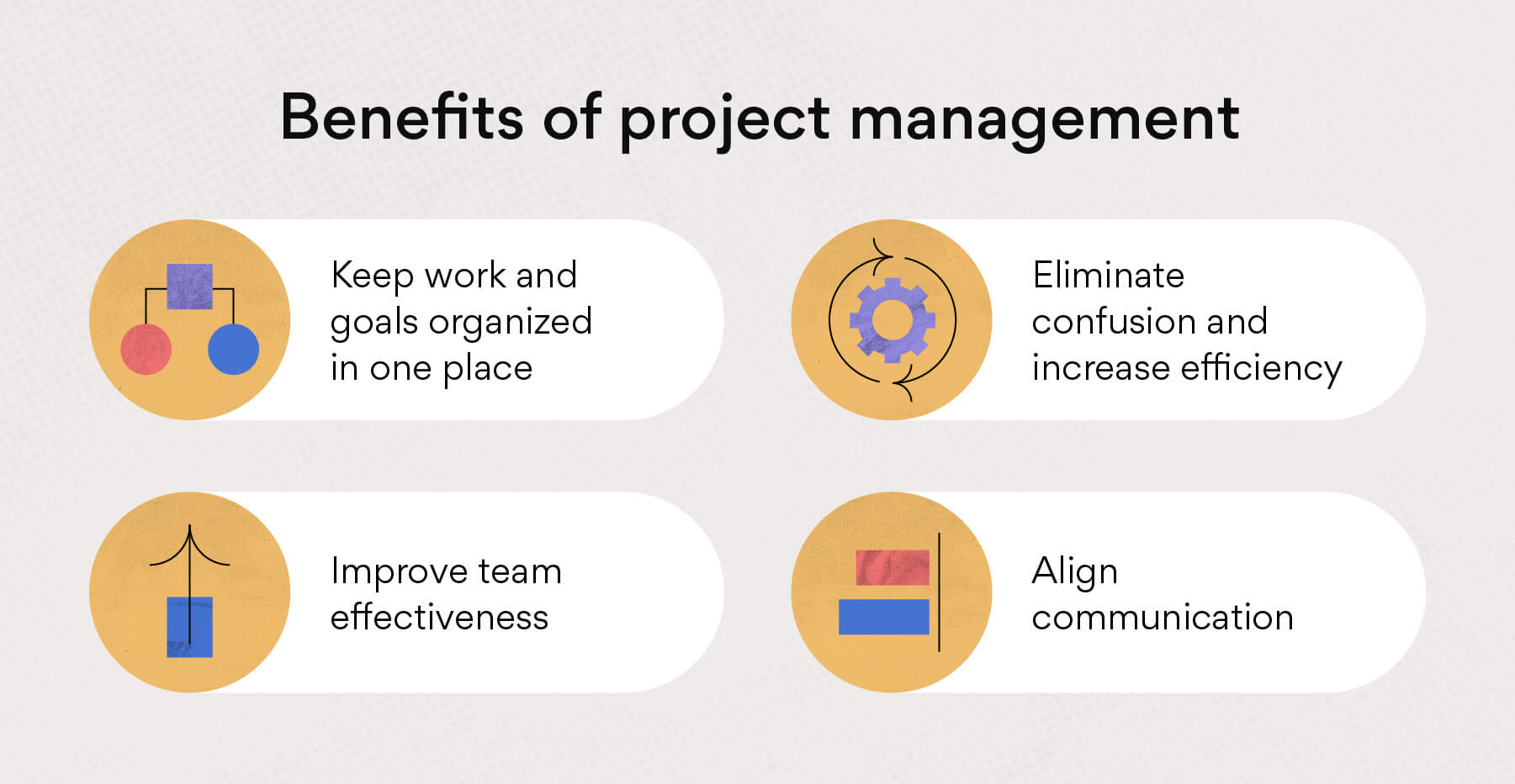 What Is Project Management What Are The Benefits Asana