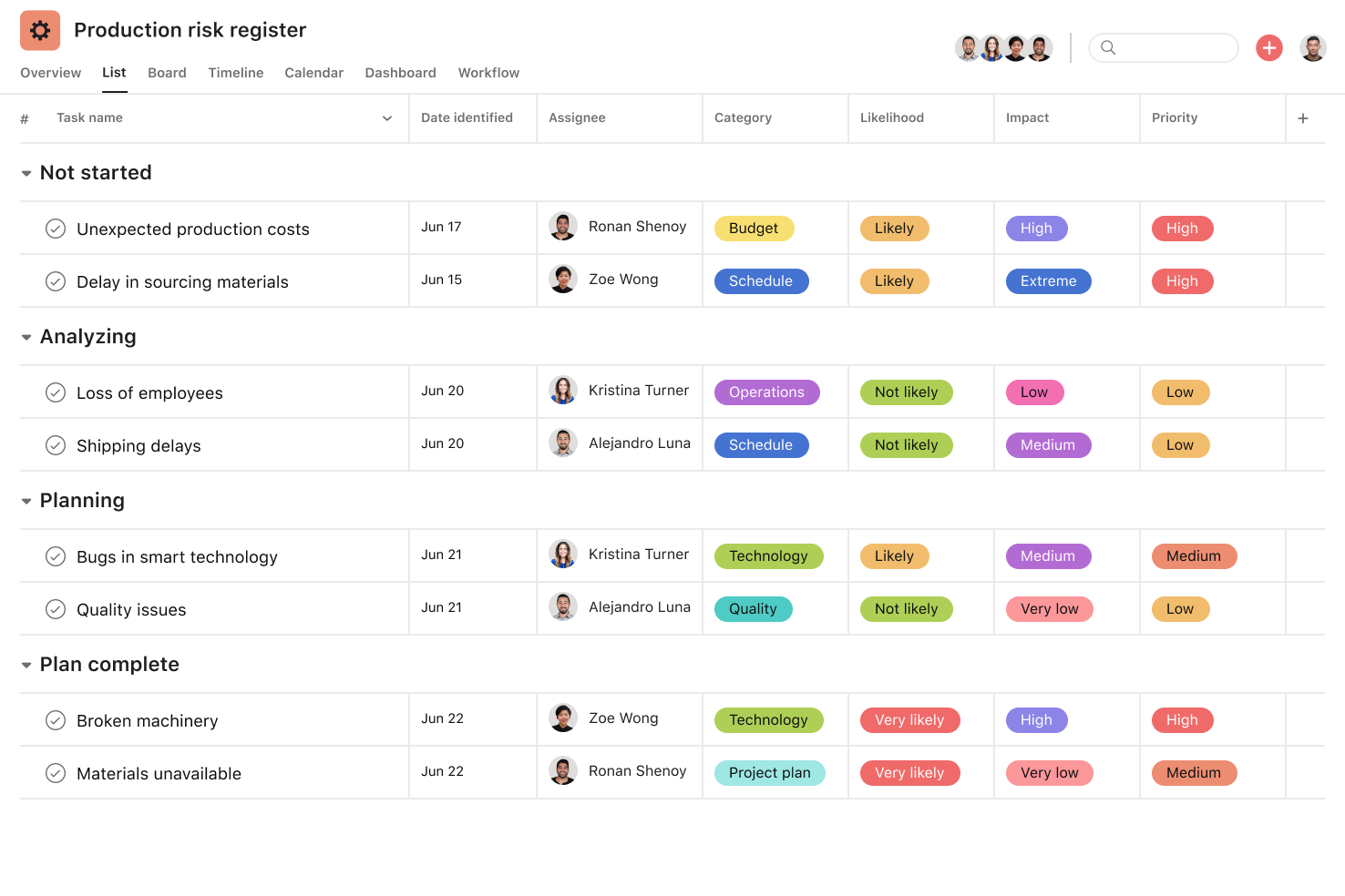 [product ui] Production risk register in Asana, spreadsheet-style project view (List)