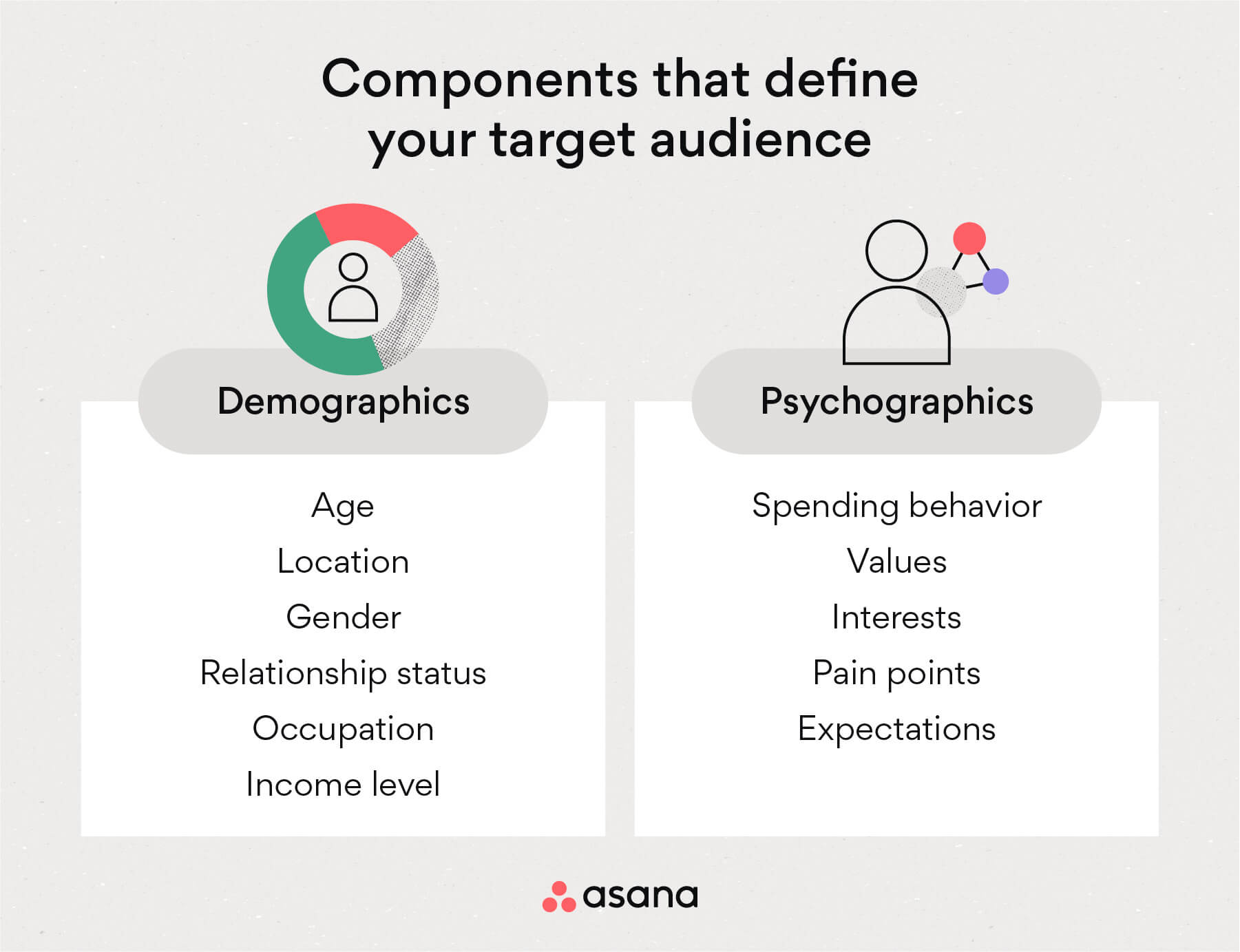[inline illustration] Components that define your target audience (infographic)