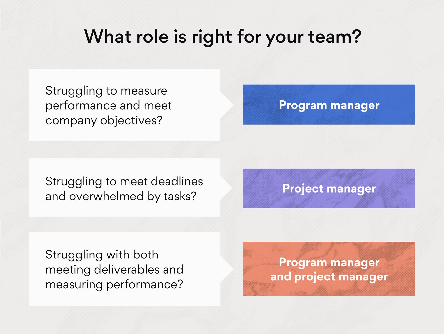 What role is right for your team: Program manager vs project manager?
