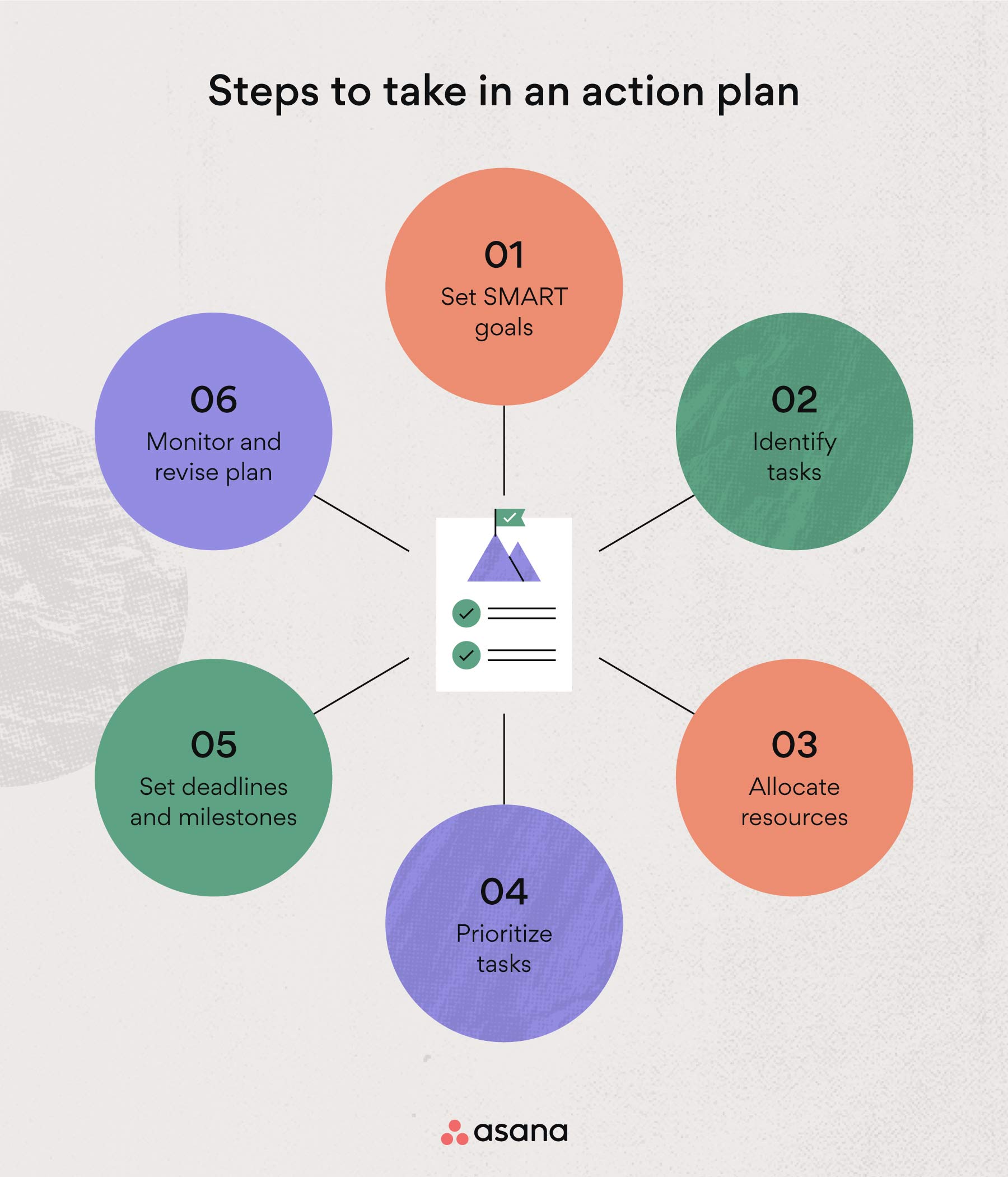 how-to-develop-action-plan-stormsuspect