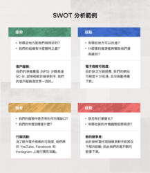 Swot 分析
