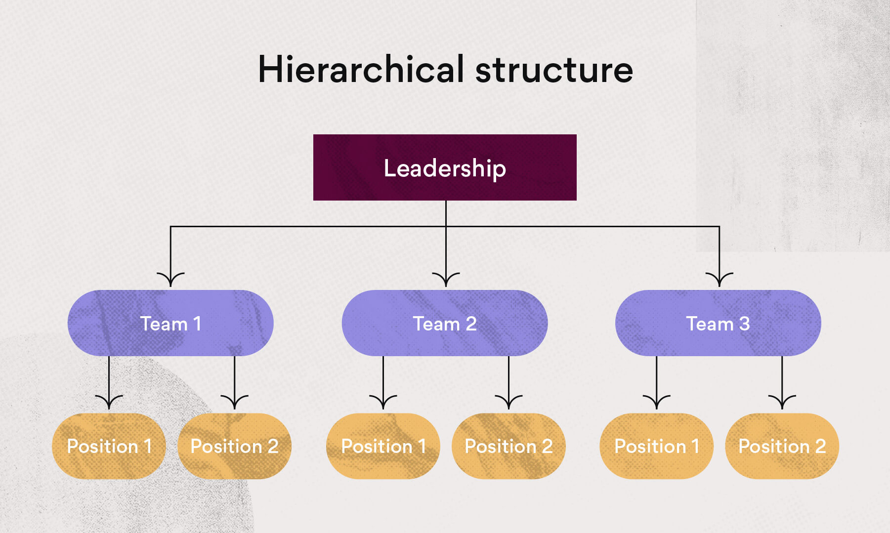 Describe an Organizational Design That Uses Team Organization