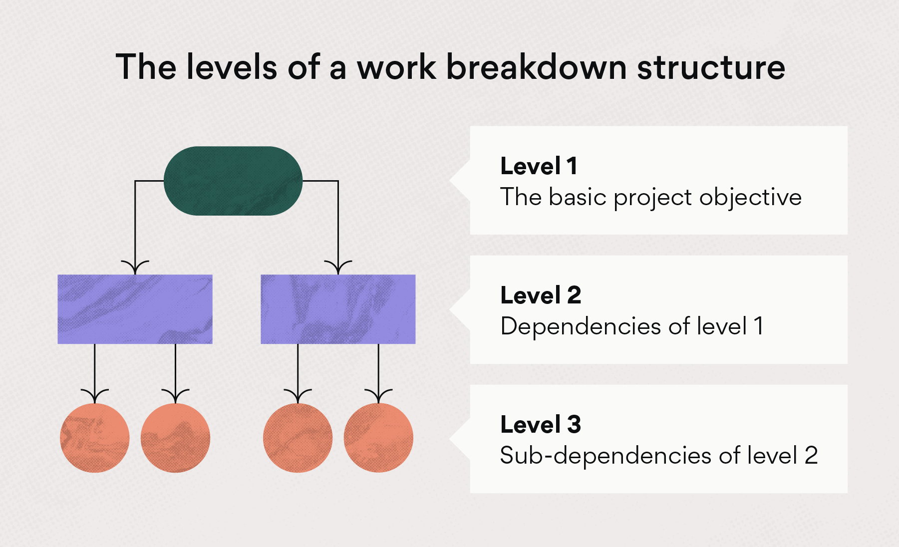 work breakdown structure visual paradigm