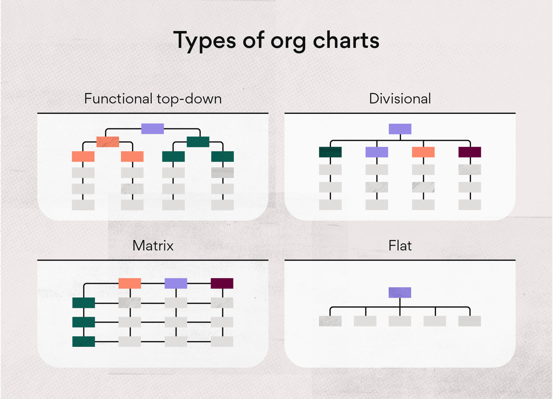 Types of organizational charts