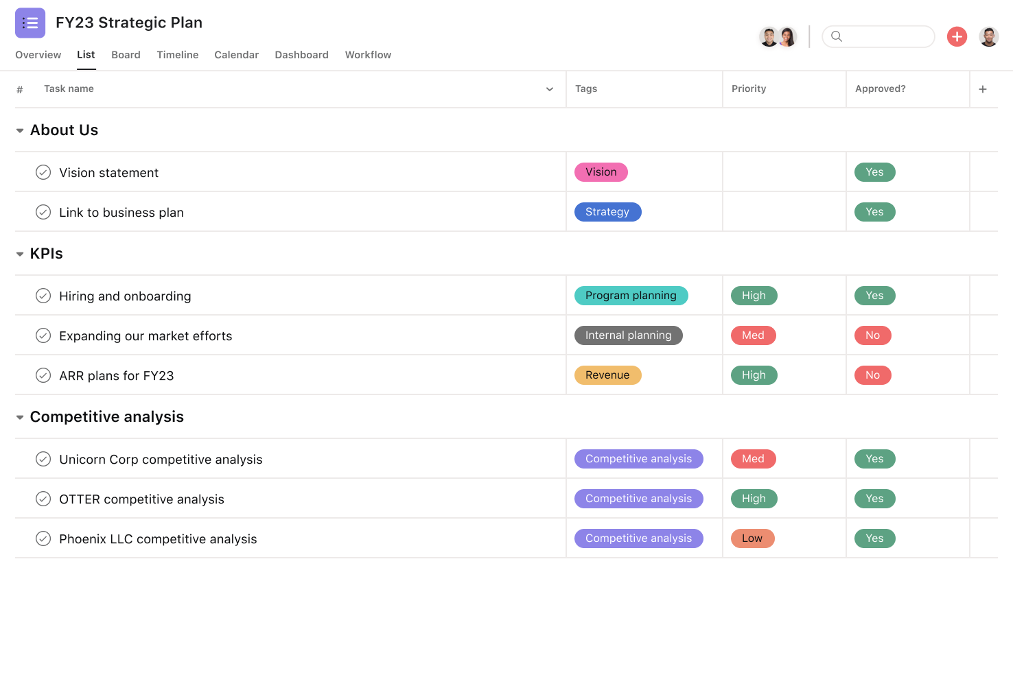 [Product UI] Strategic planning project in Asana, spreadsheet-style project view (List)