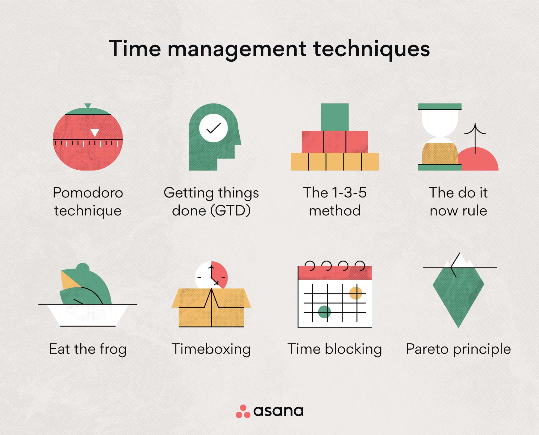 Time management techniques