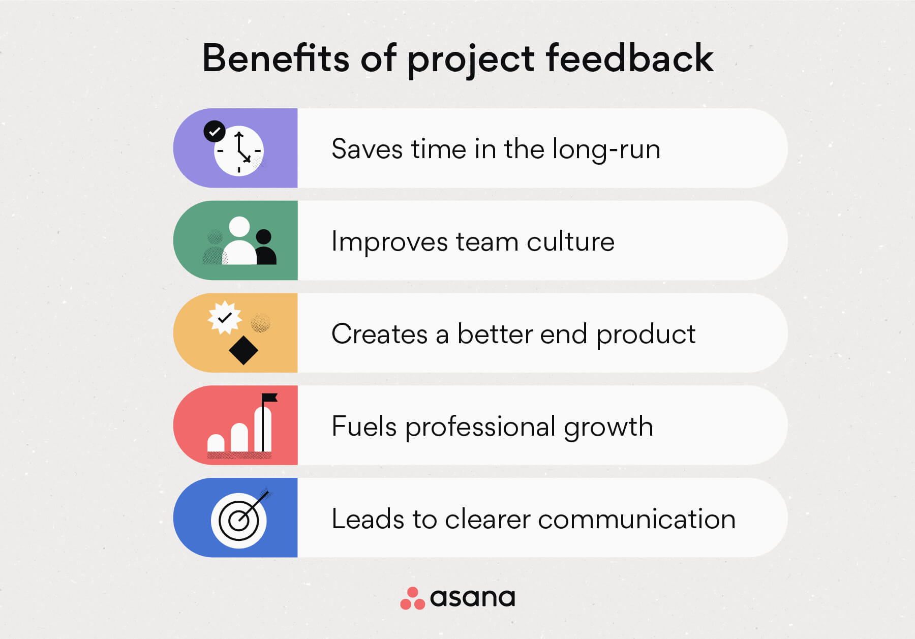 [inline illustration] Benefits of project feedback (infographic)