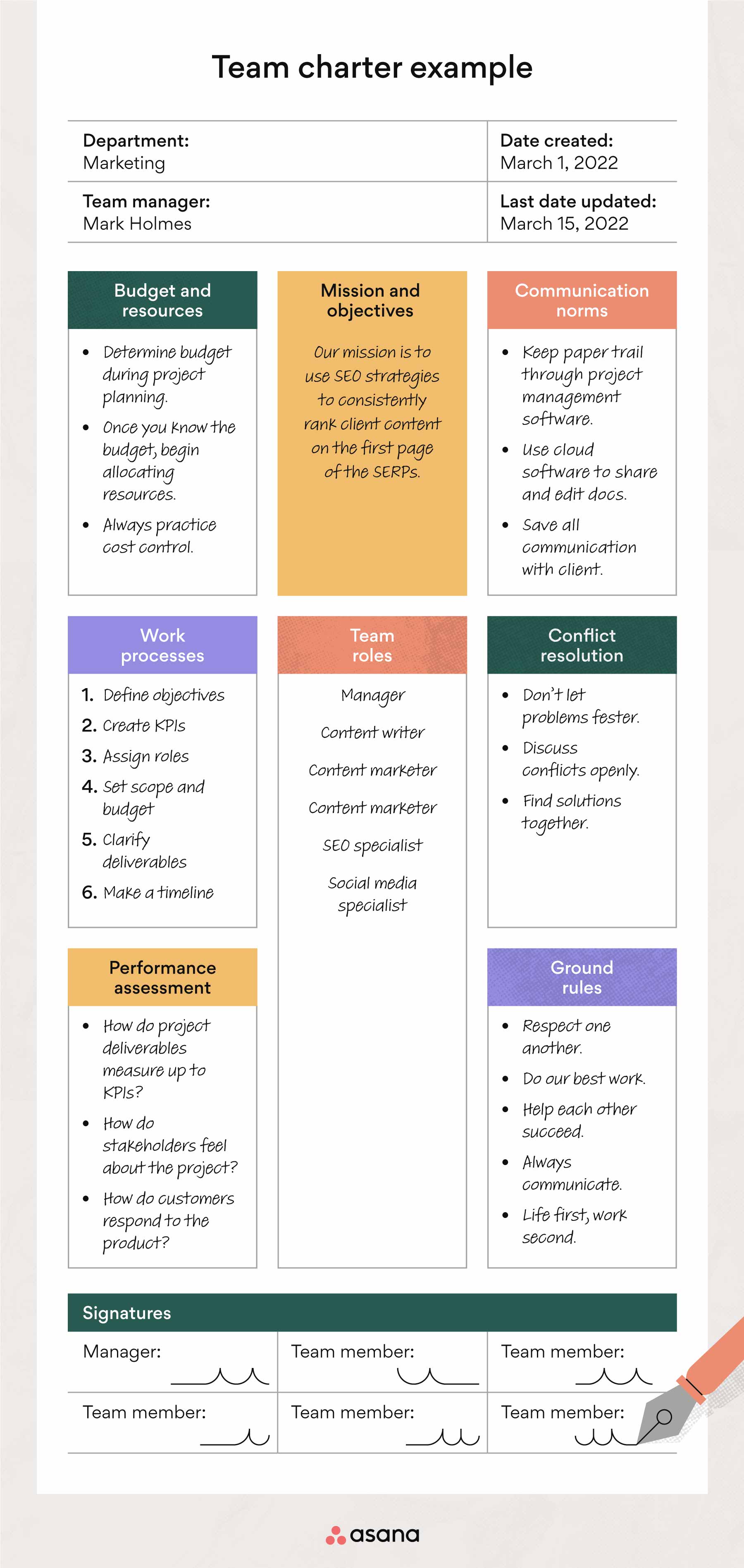 team-charter-for-project-management