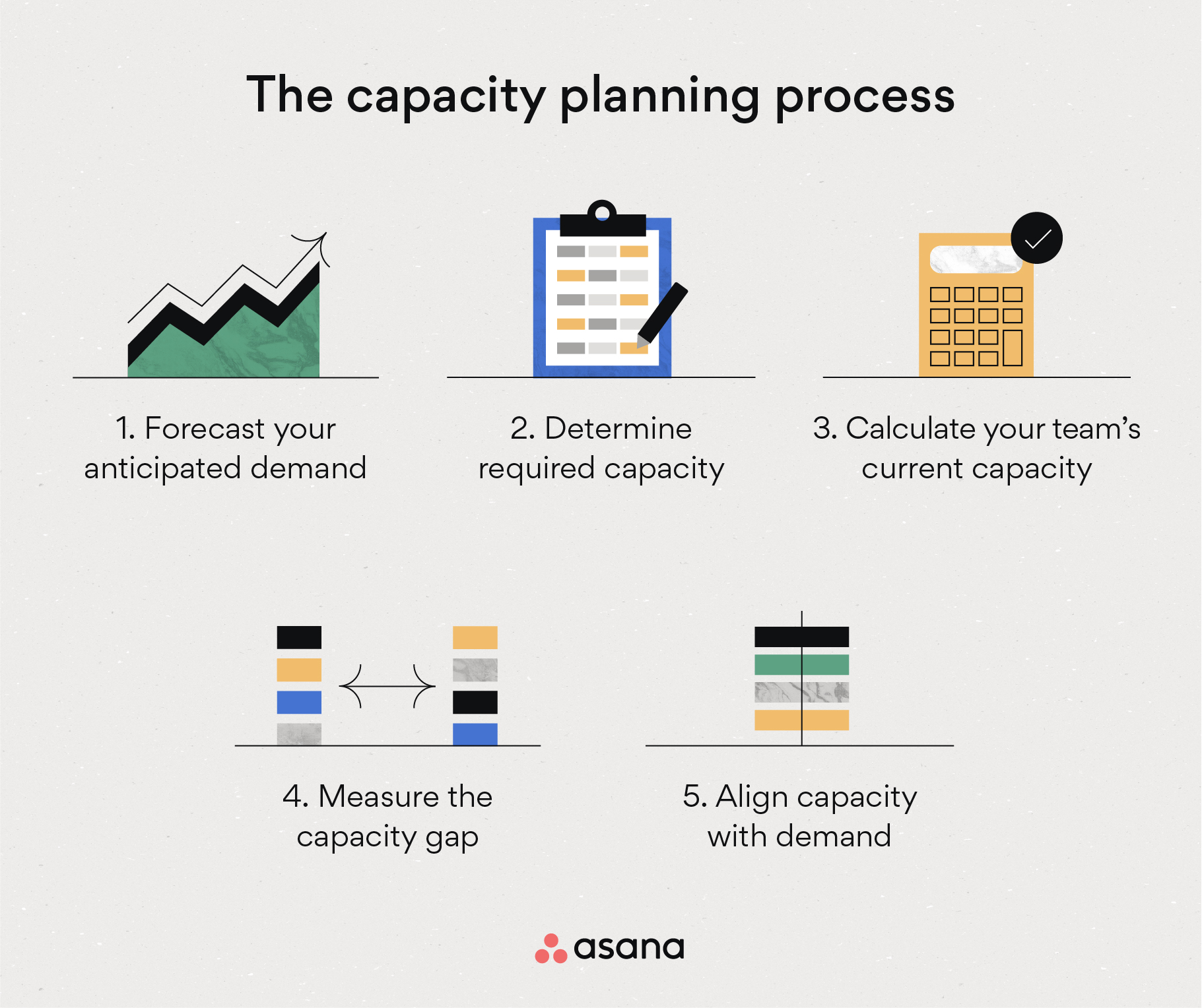 capacity planning in operations management mcq
