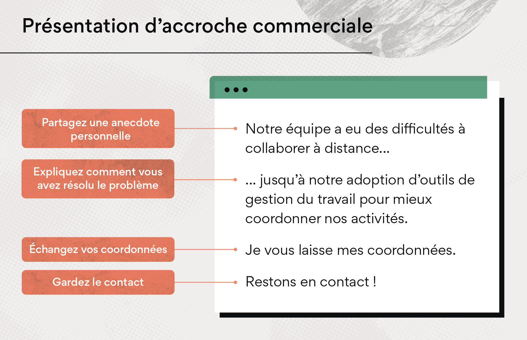 Elevator Pitch Exemples Et Structures Pour Chaque Situation Asana