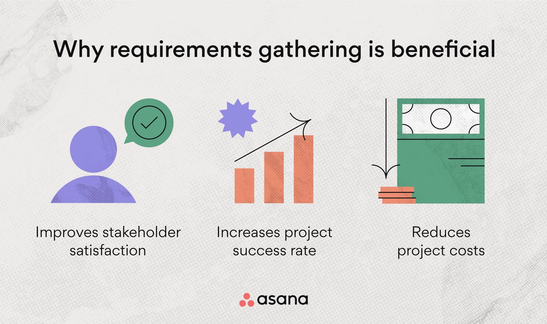 Why is requirement gathering important?