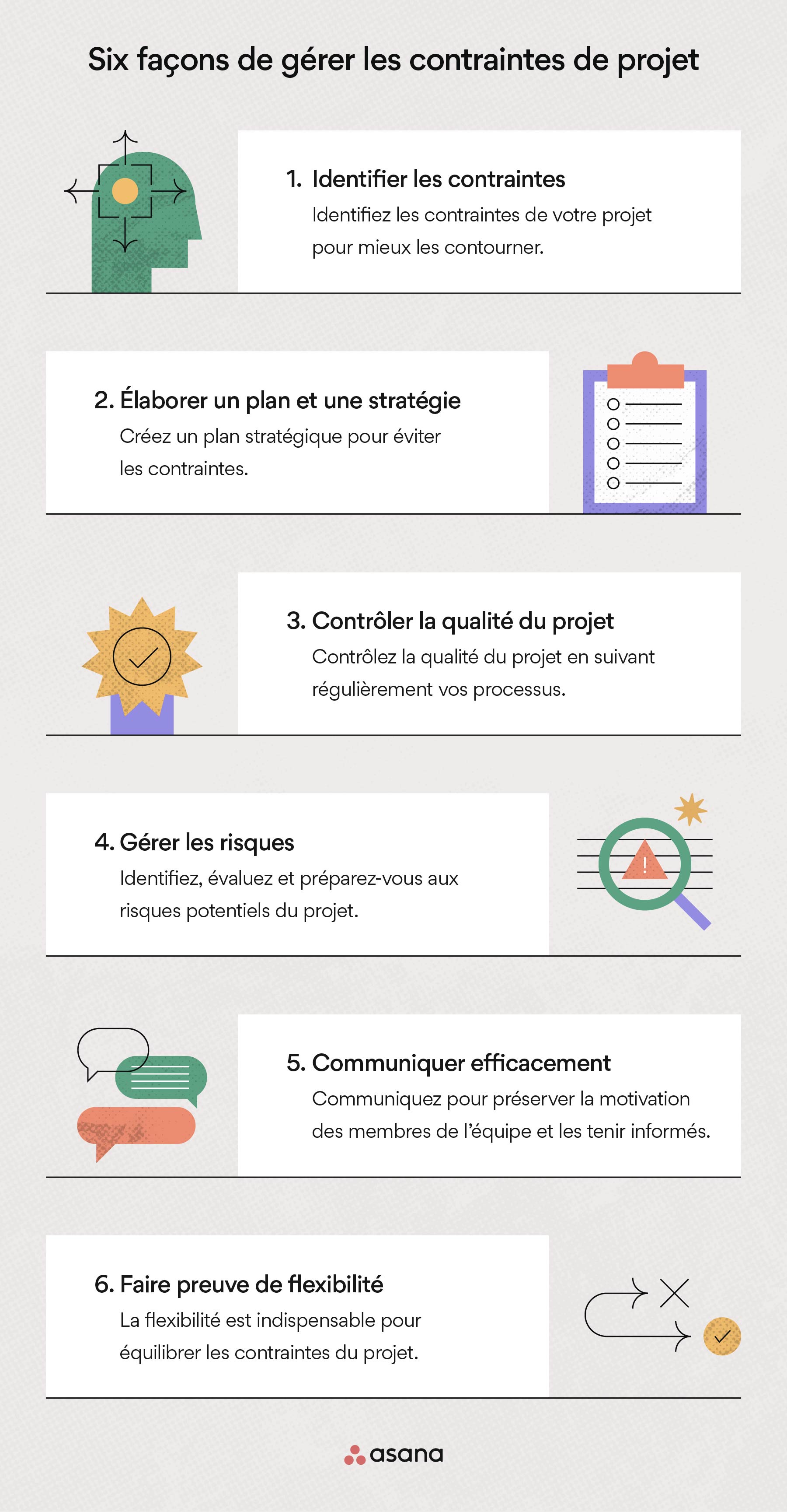 Six façons de gérer les contraintes de projet
