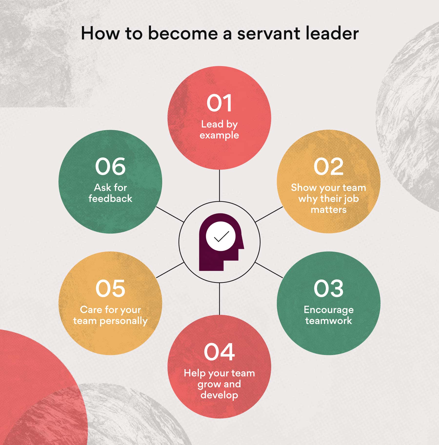 [inline illustration] How to become a servant leader (infographic)