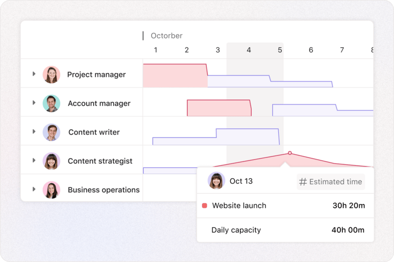 Top 25 AI Tools for Large-Scale Workforce Management 9 AI Tools for Workforce Management