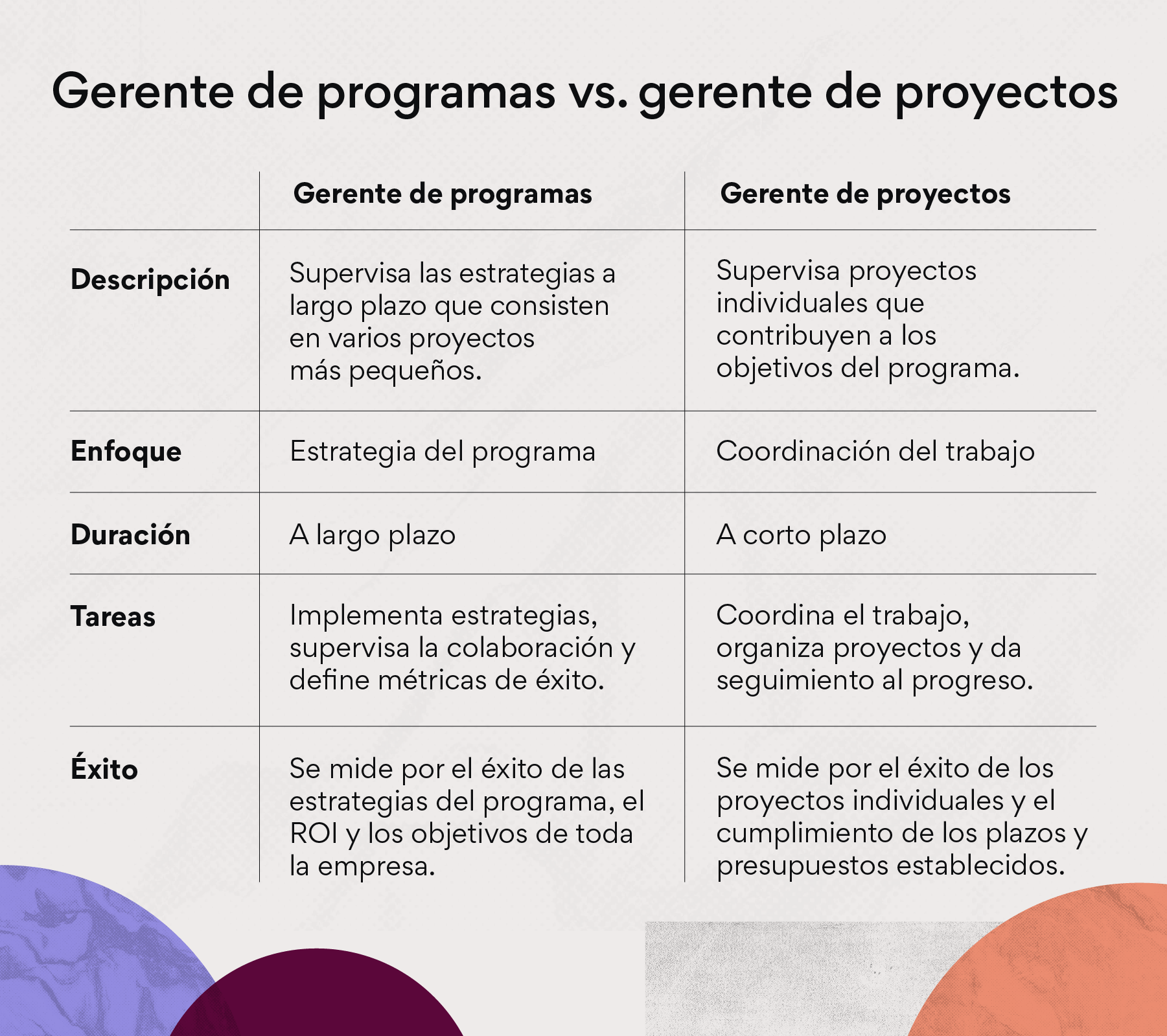 Gerente de programas vs. gerente de proyectos