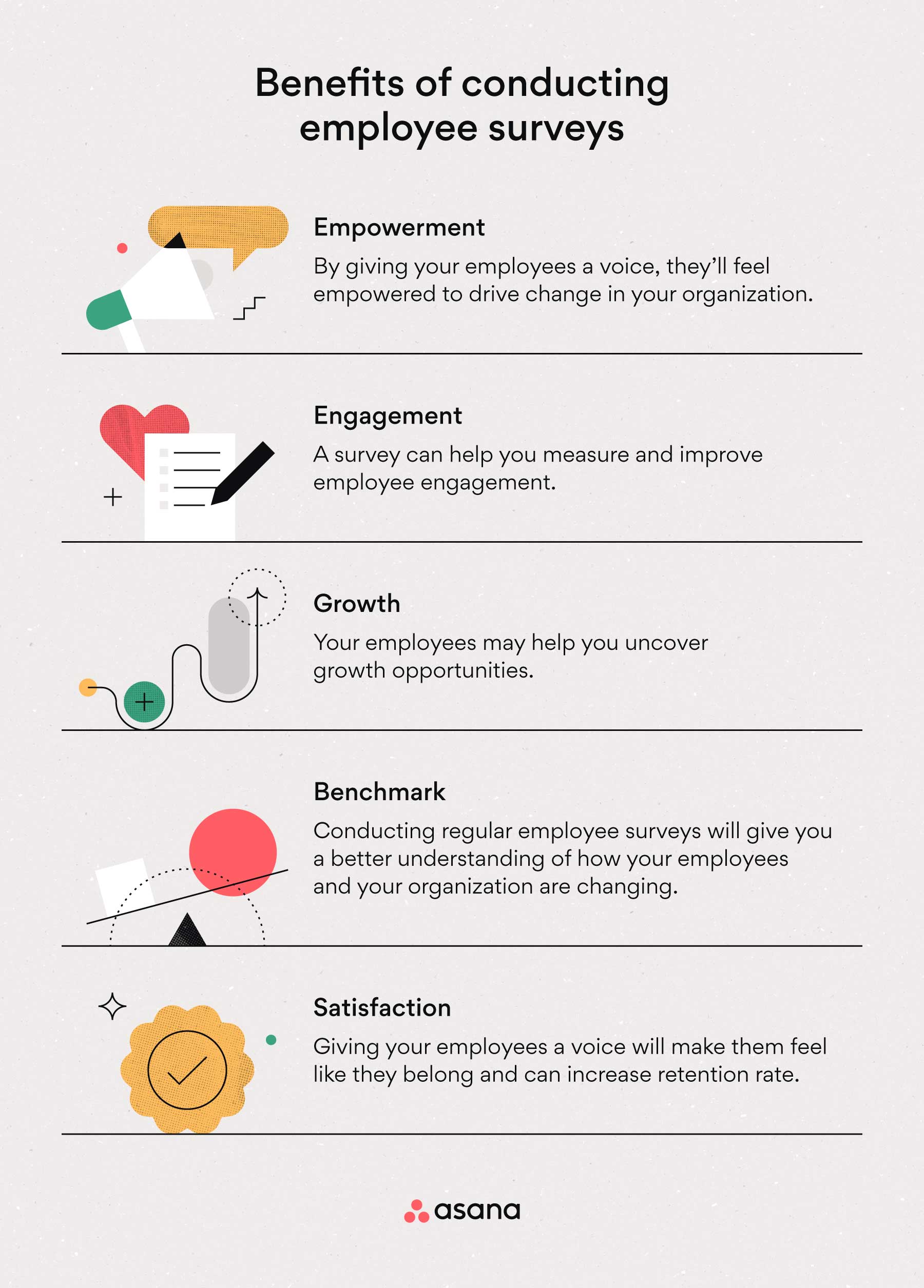 [inline illustration] benefits of conducting employee surveys (infographic)