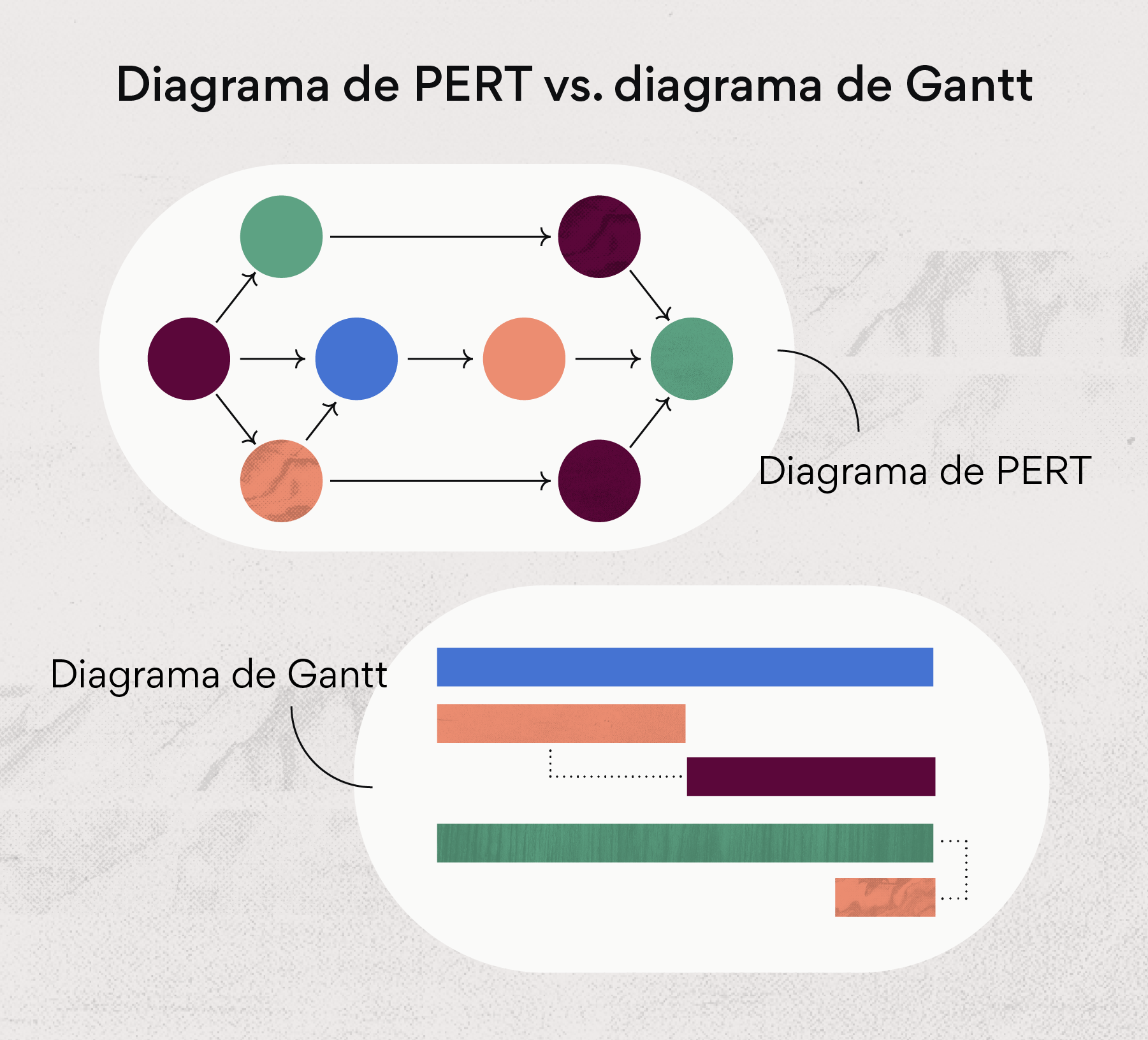 Diagrama de PERT vs. diagrama de Gantt