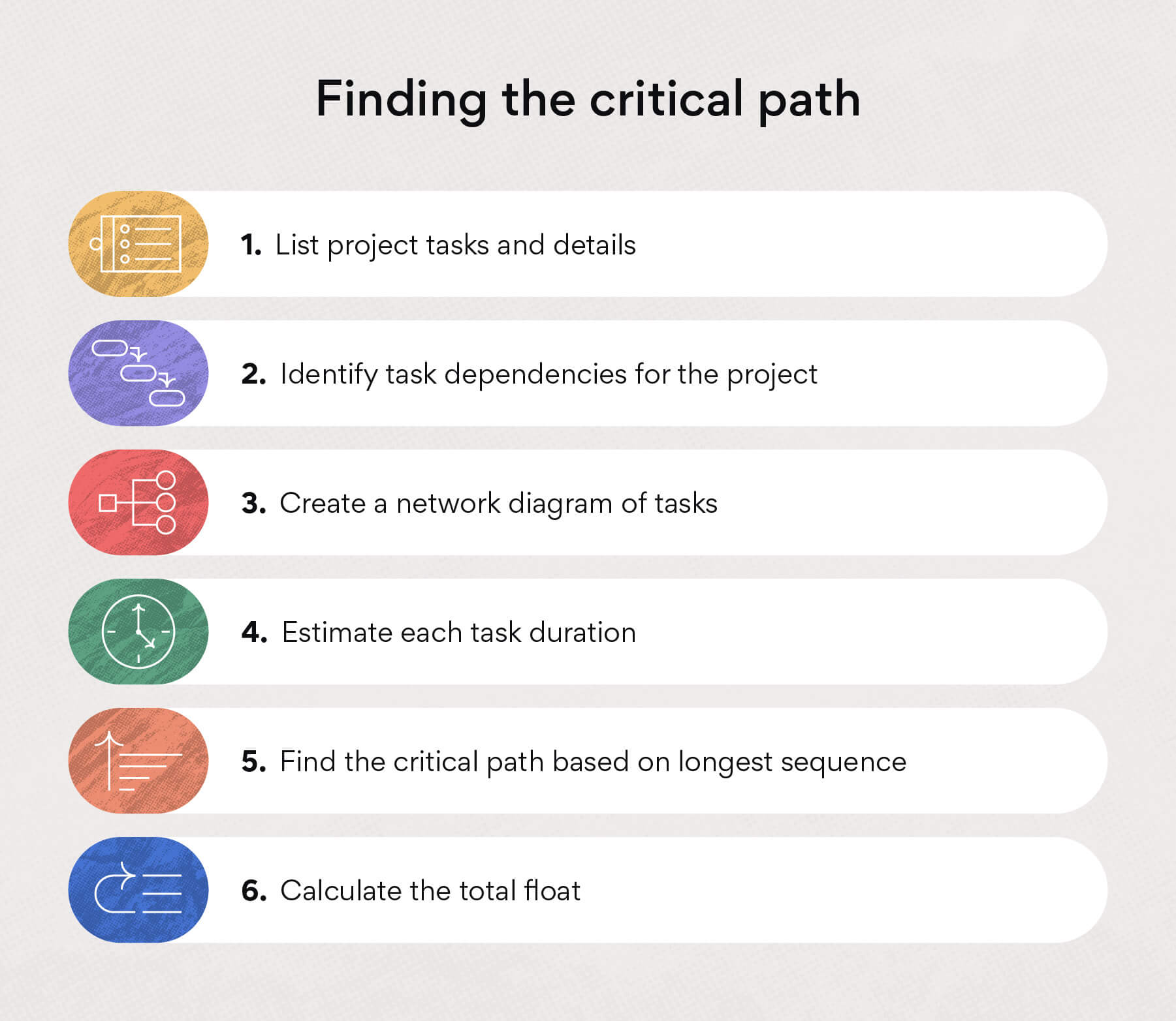 methodology of critical path analysis