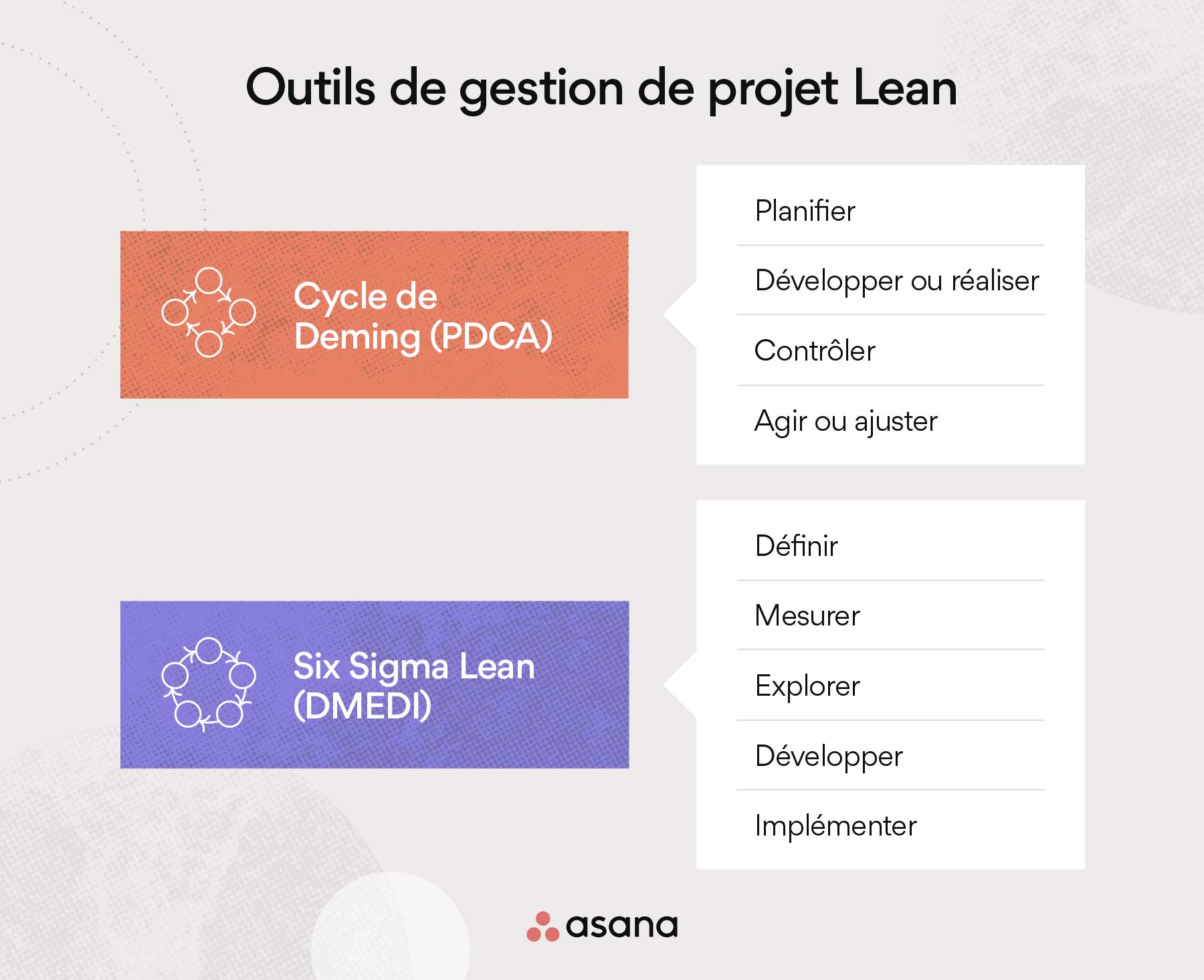 Les outils de la gestion de projet Lean
