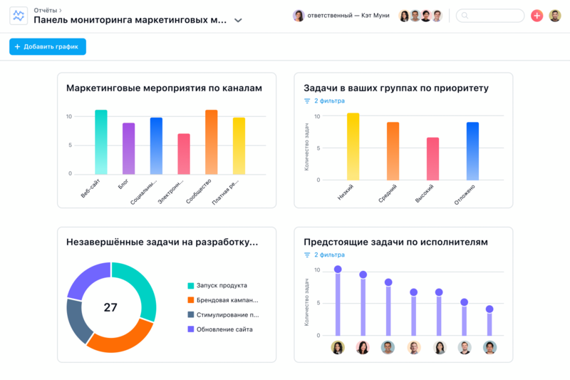 Расписание проекта можно визуализировать с помощью