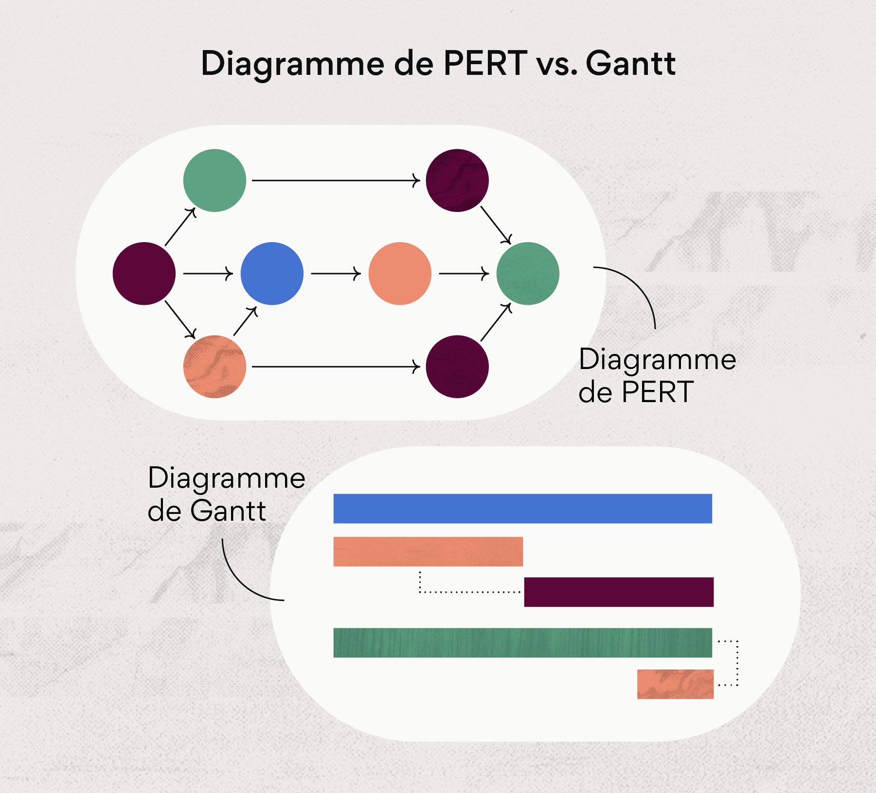 Diagramme de PERT vs. Gantt