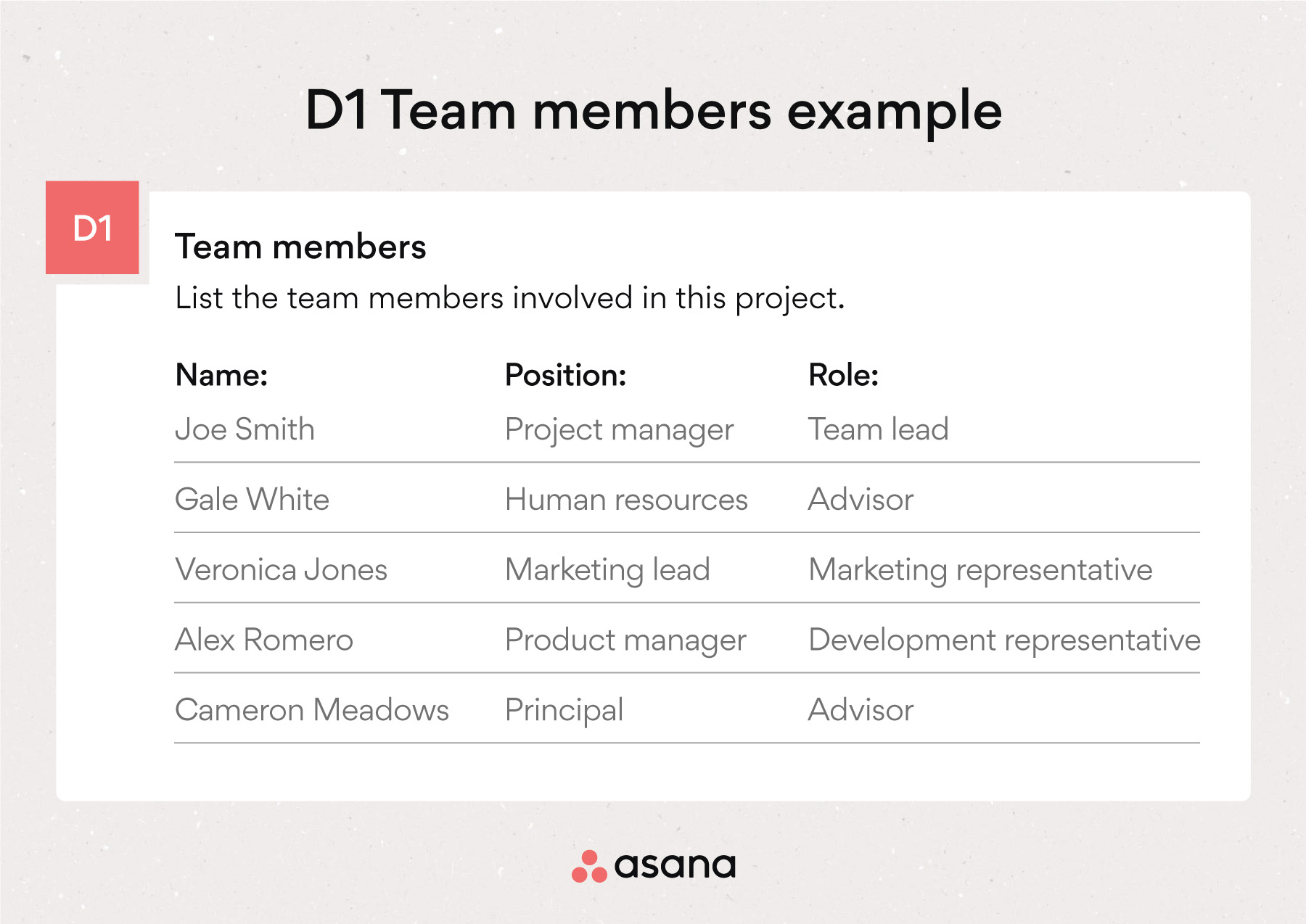 D1 Team members example