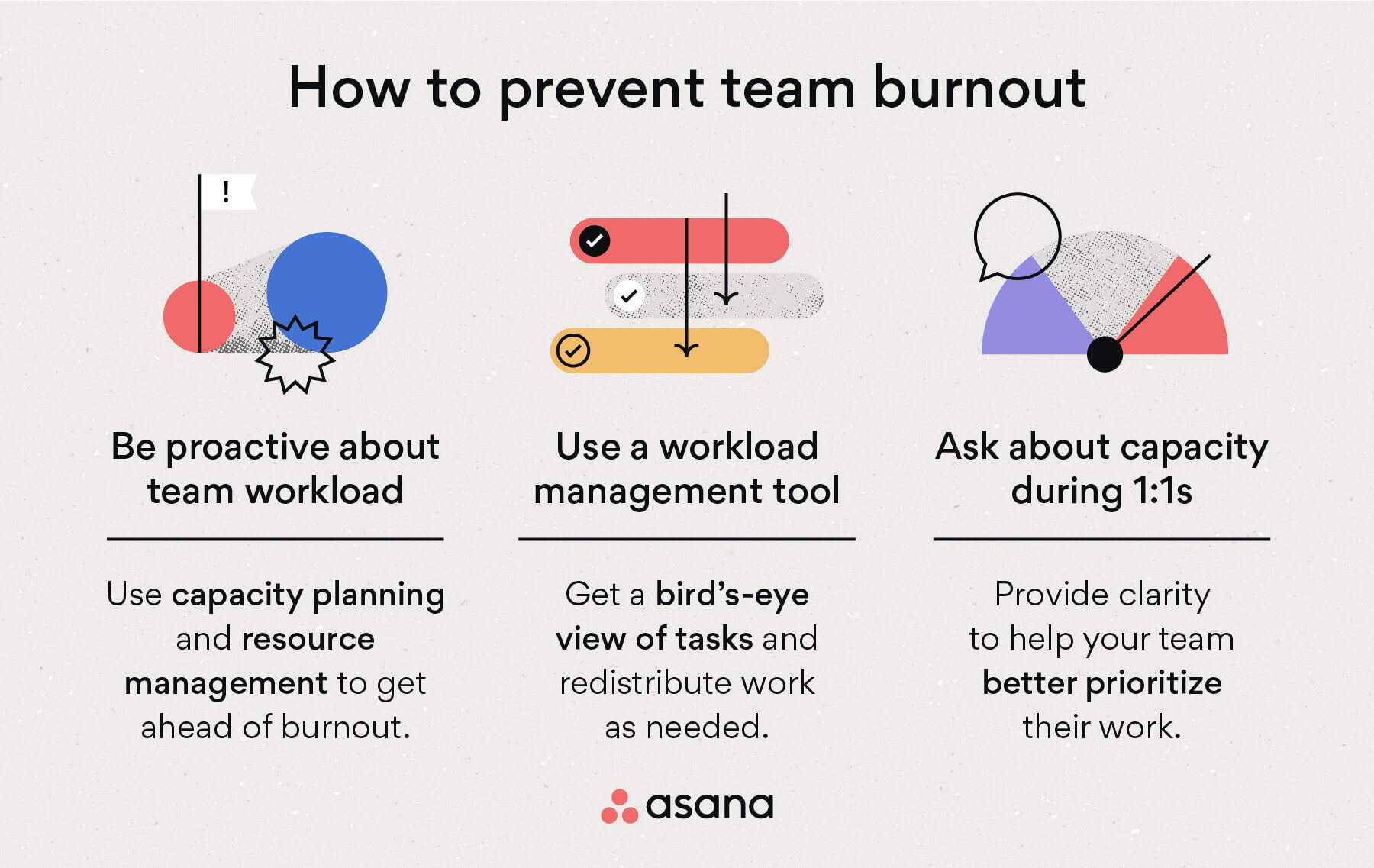 [inline illustration] How to prevent burnout (infographic)