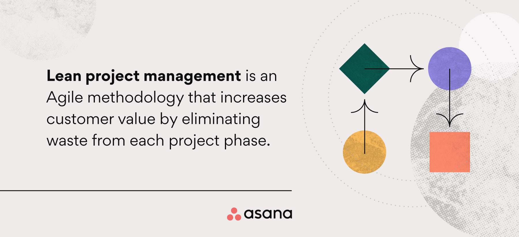 Lean project management definition