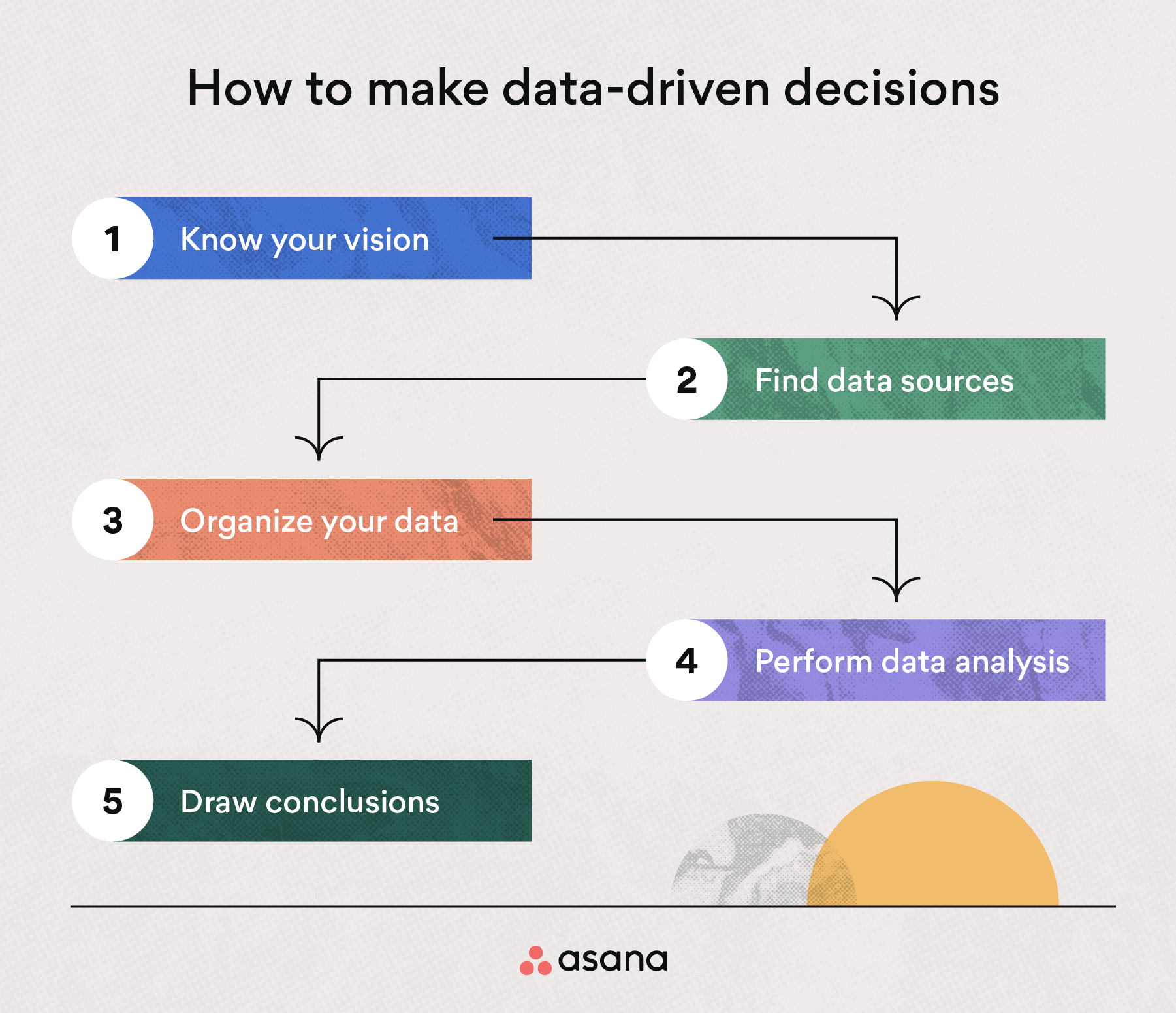 [inline illustration] 5 steps for making data-driven decisions (infographic)